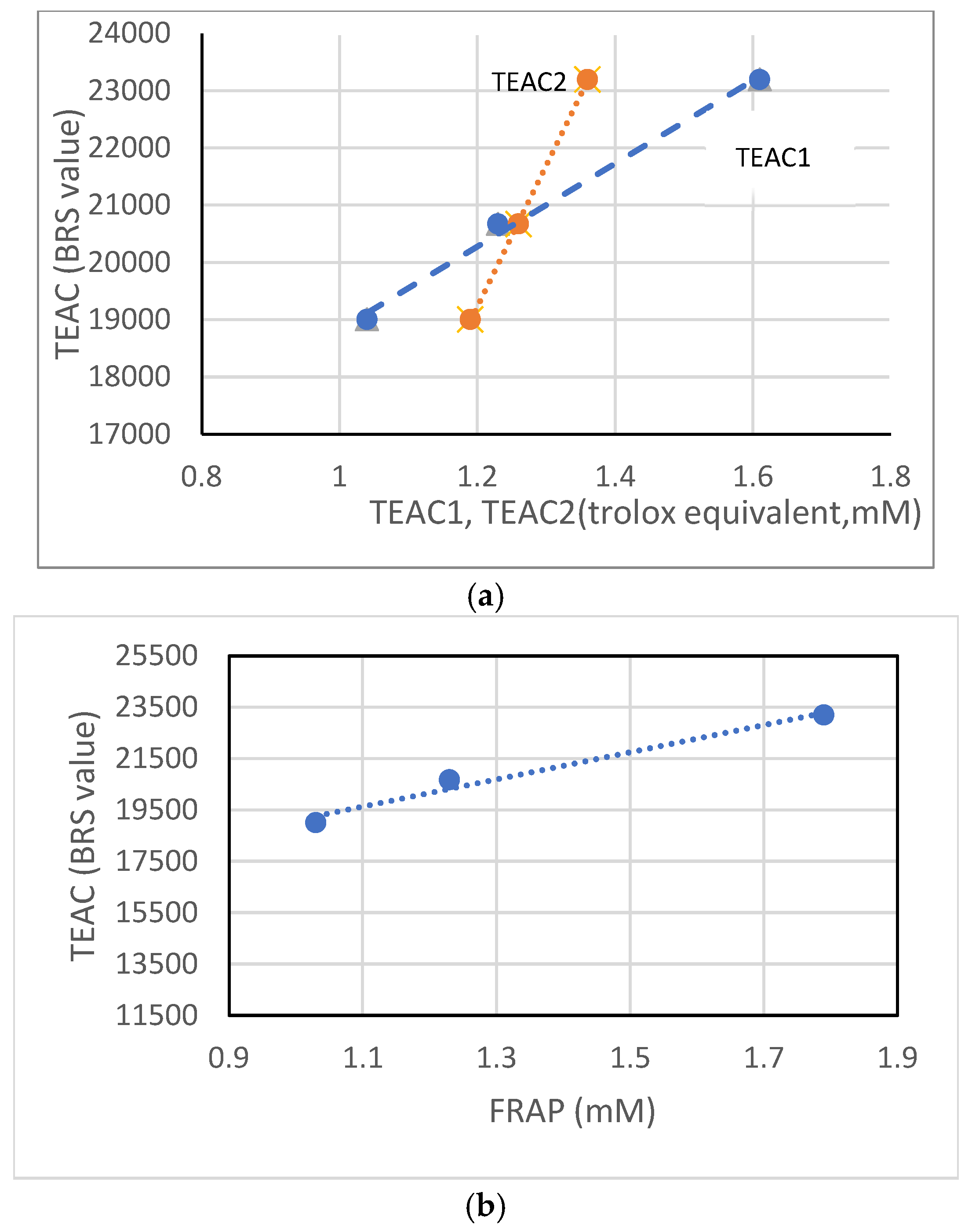 Antioxidants 14 00326 g004