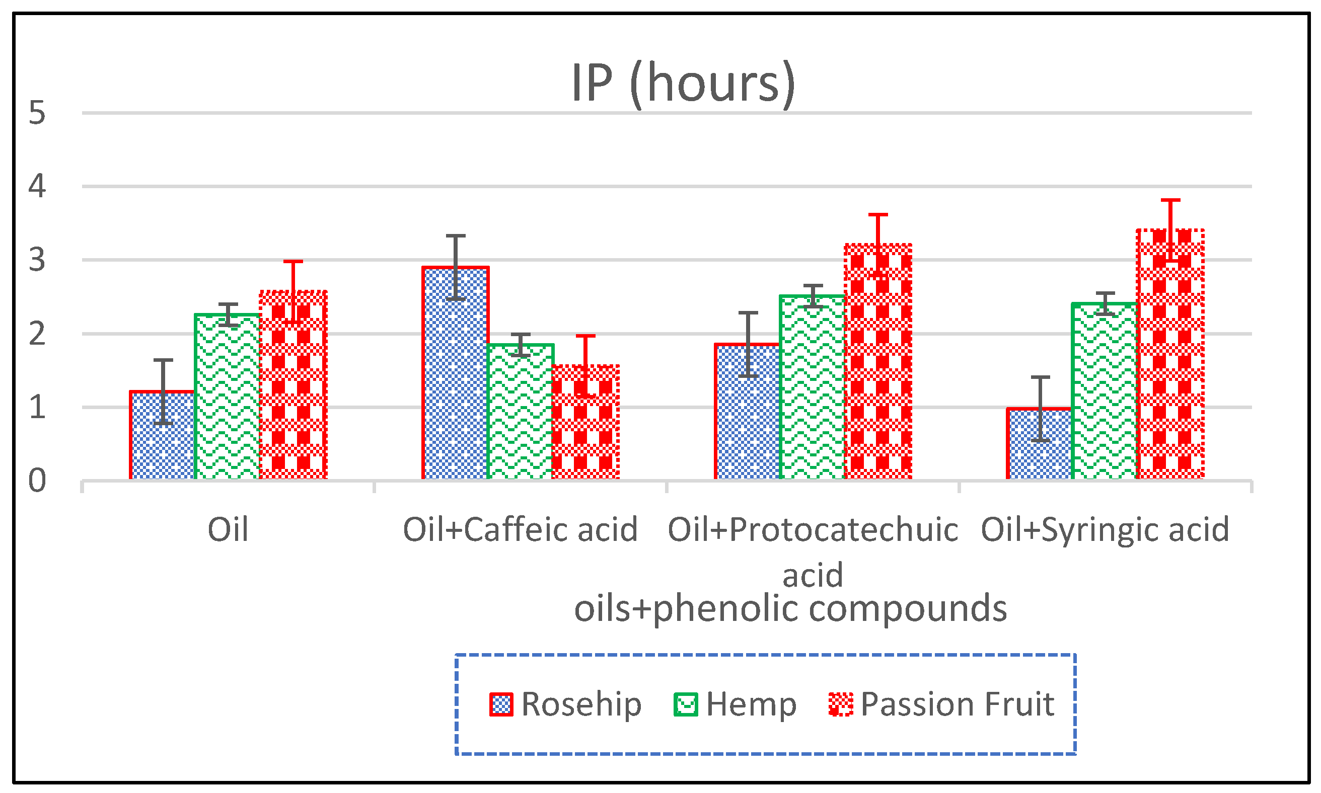 Antioxidants 14 00326 g005