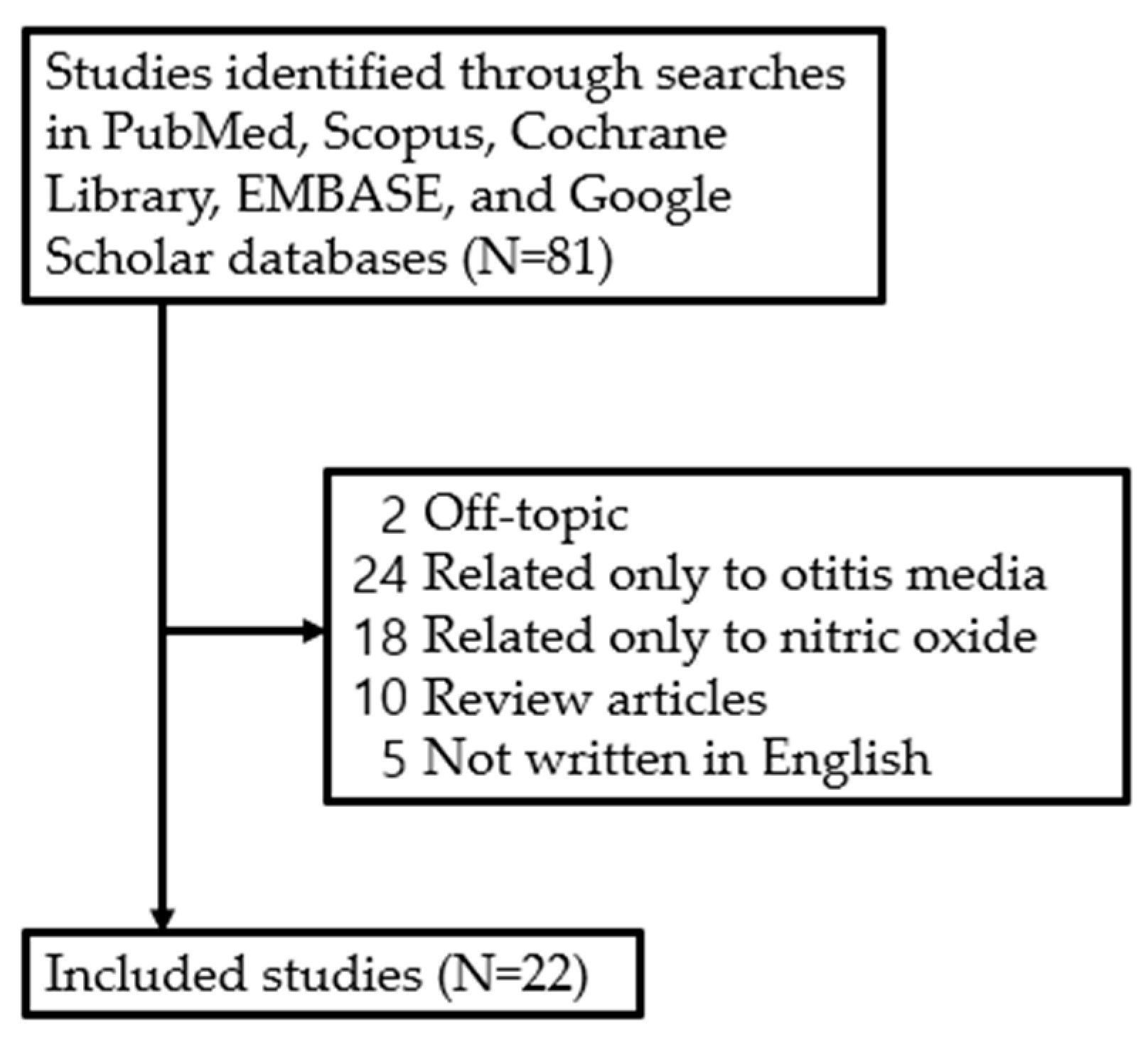 Antioxidants 14 00327 g002