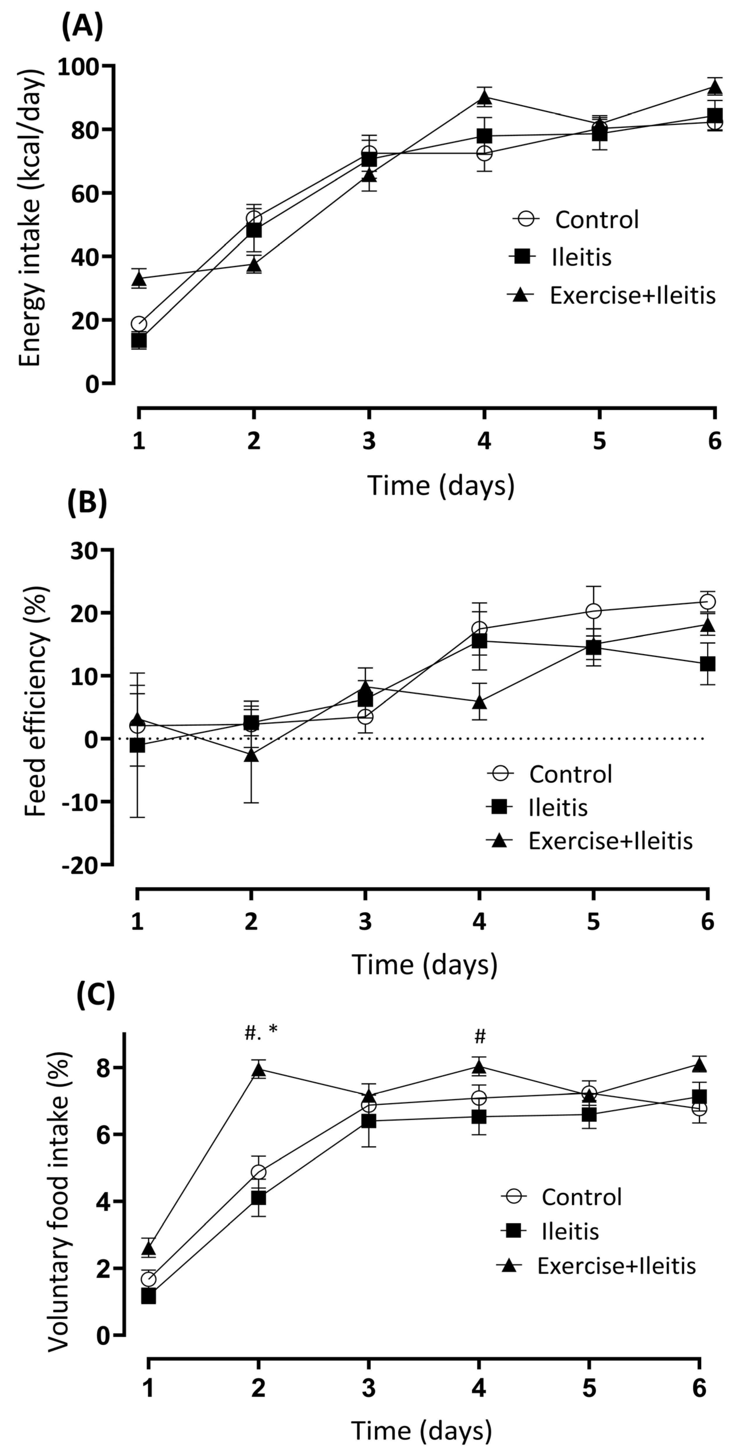 Antioxidants 14 00328 g004