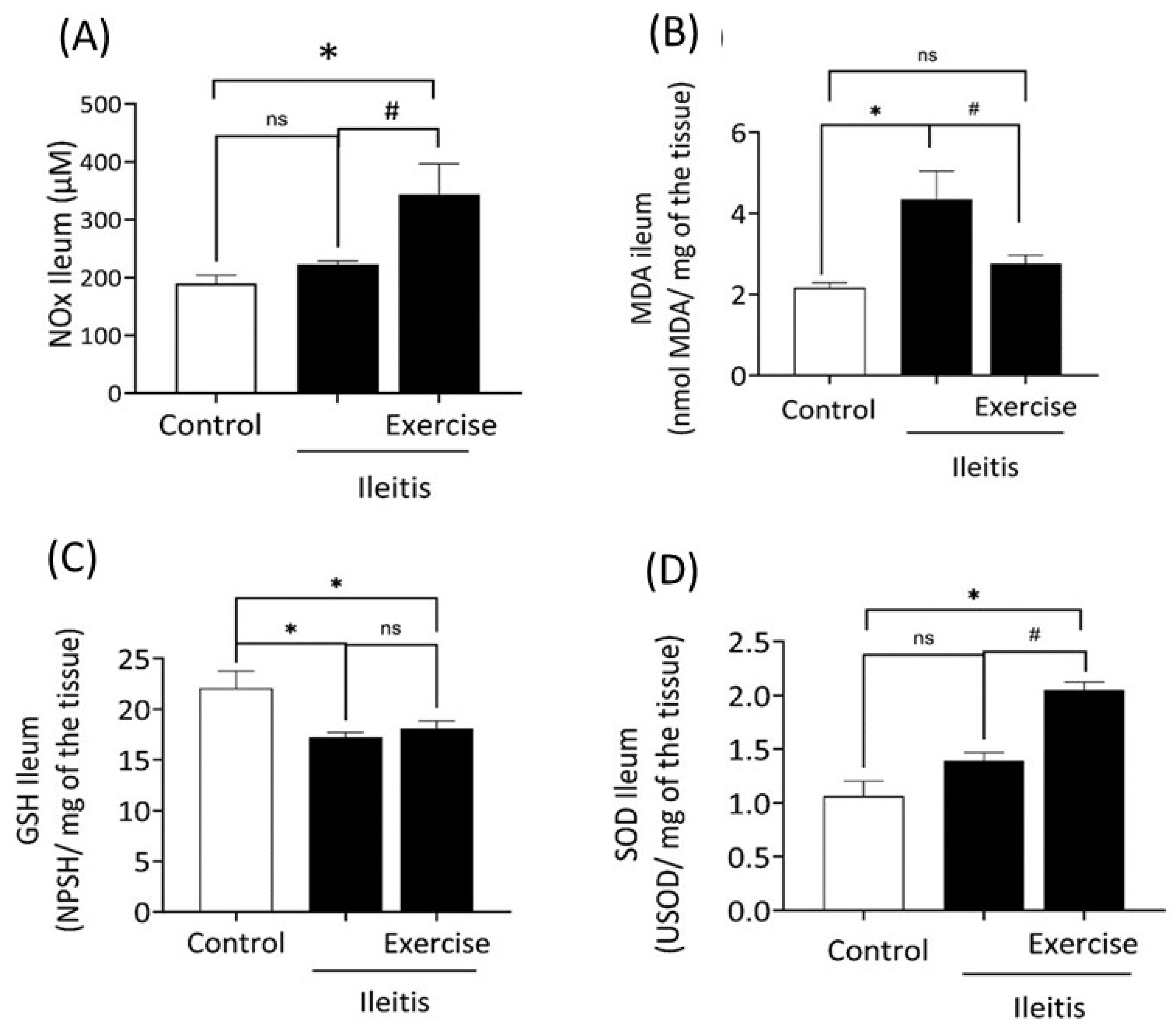 Antioxidants 14 00328 g006