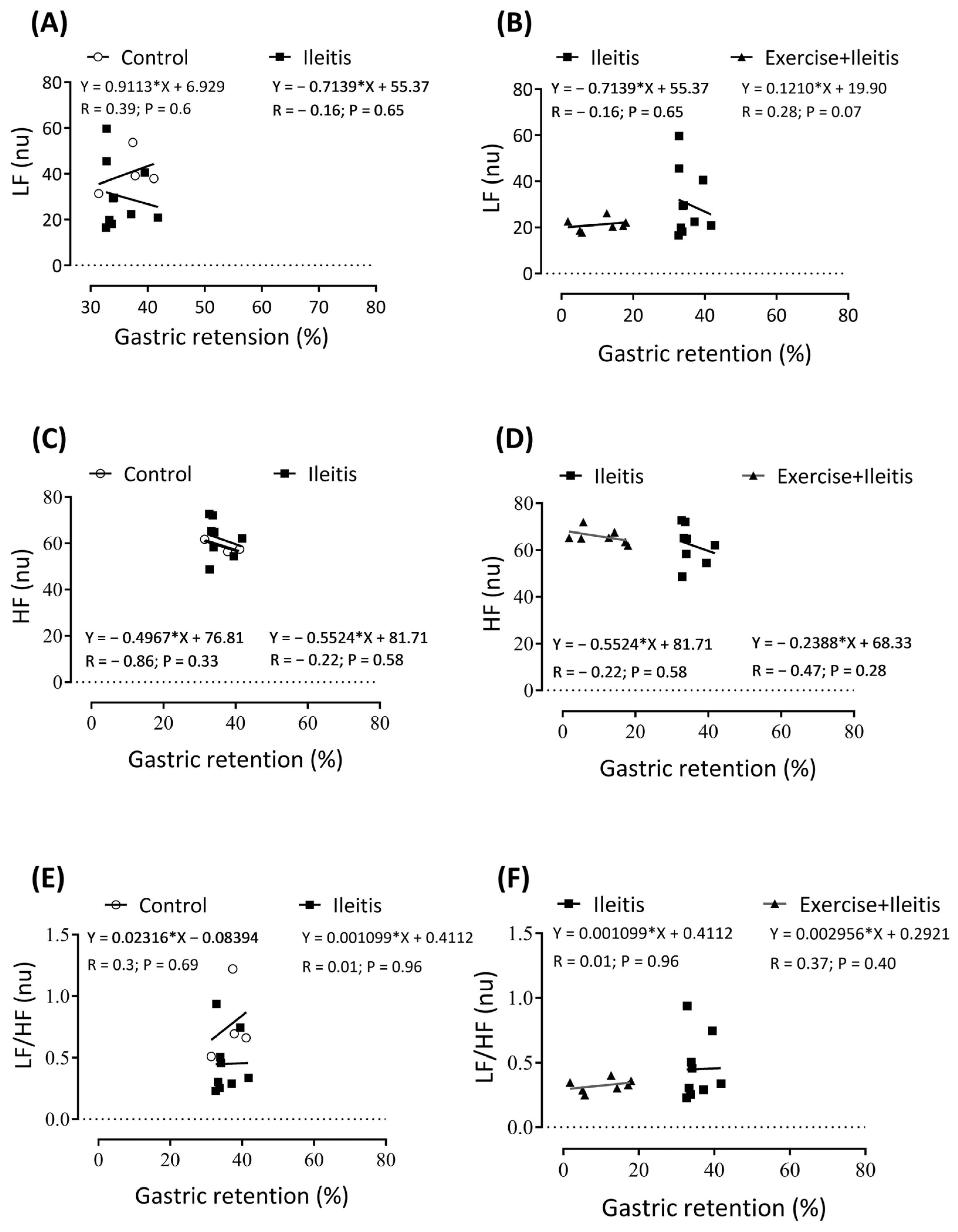 Antioxidants 14 00328 g007