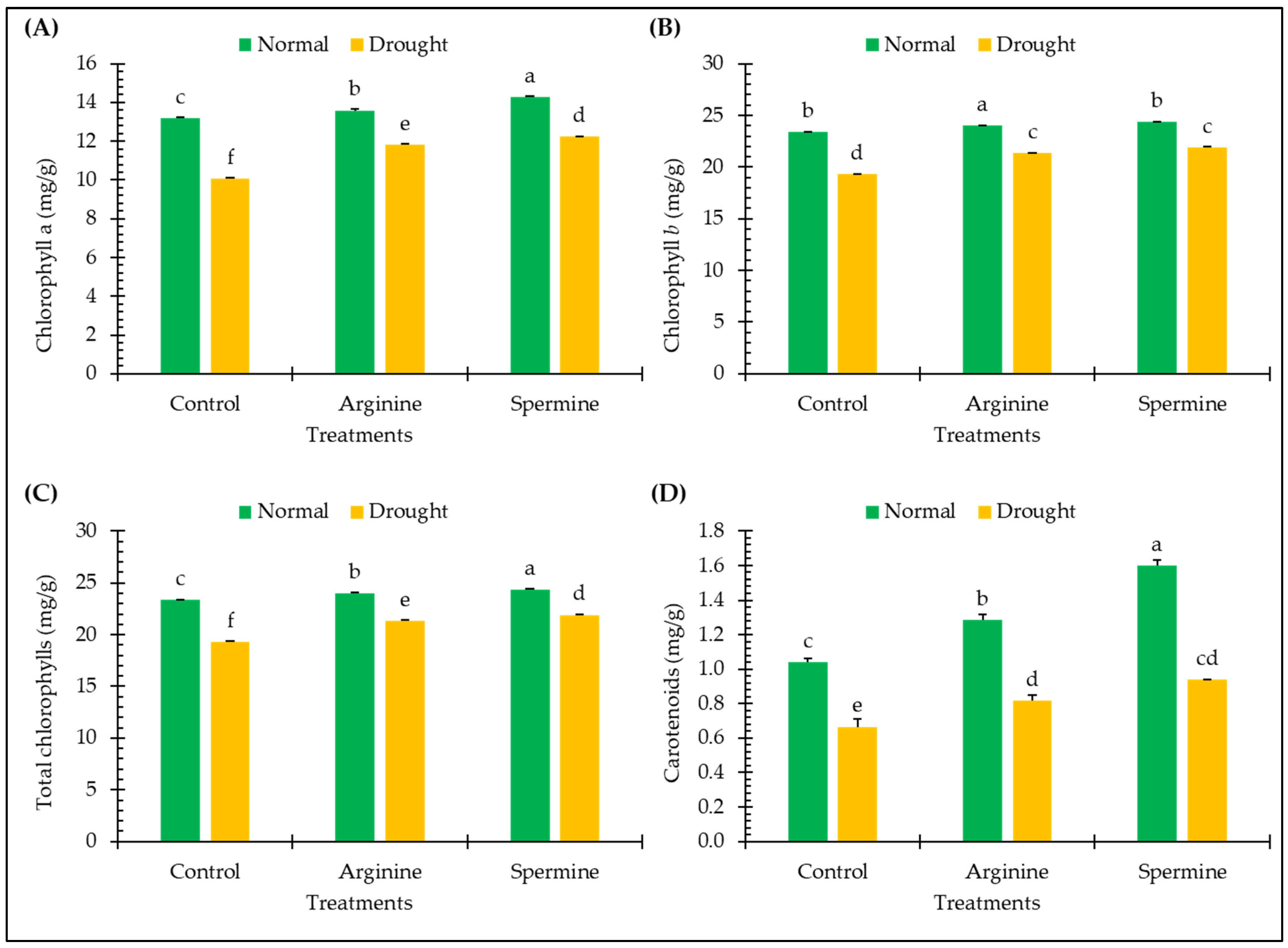 Antioxidants 14 00329 g003