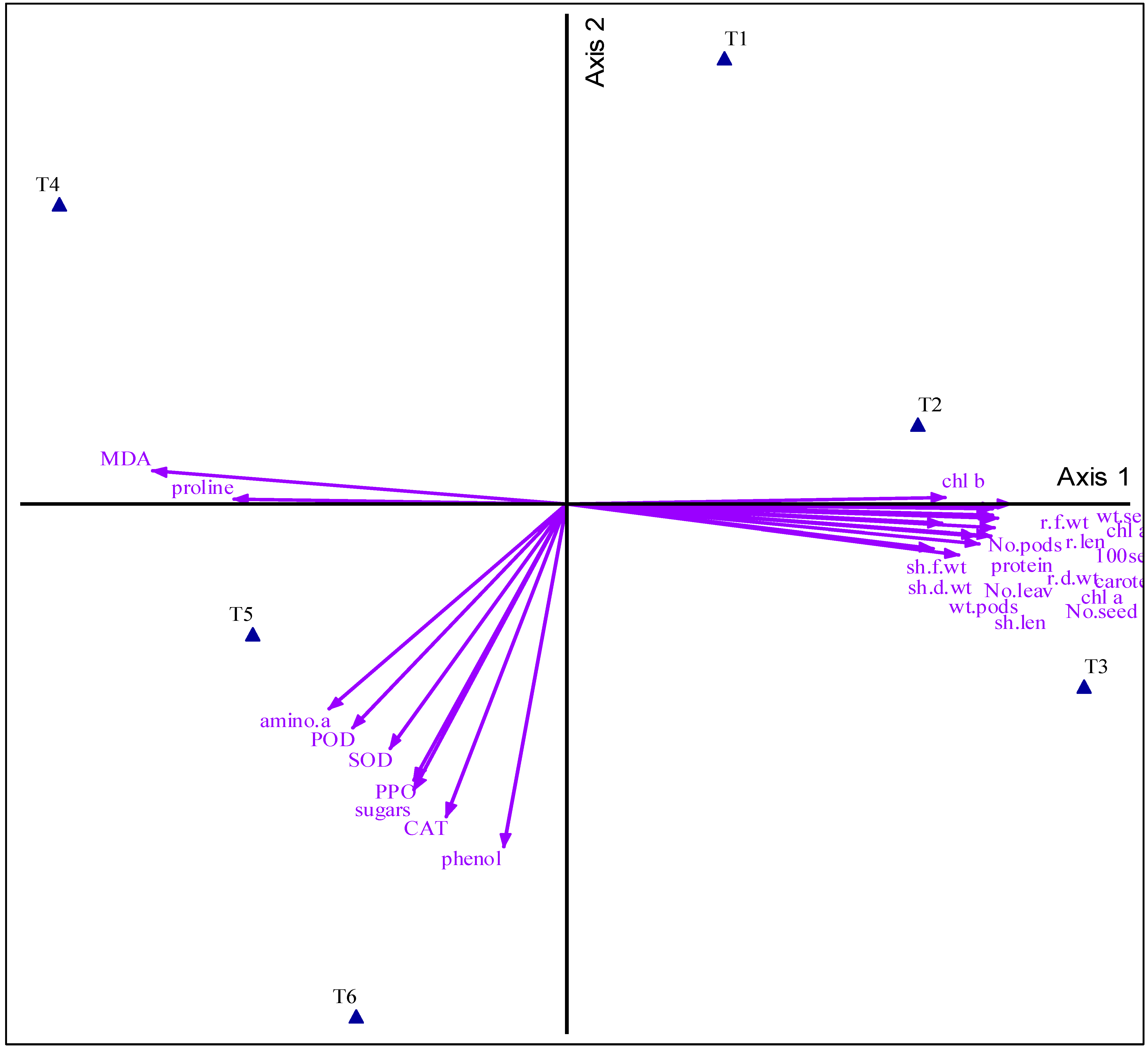Antioxidants 14 00329 g005