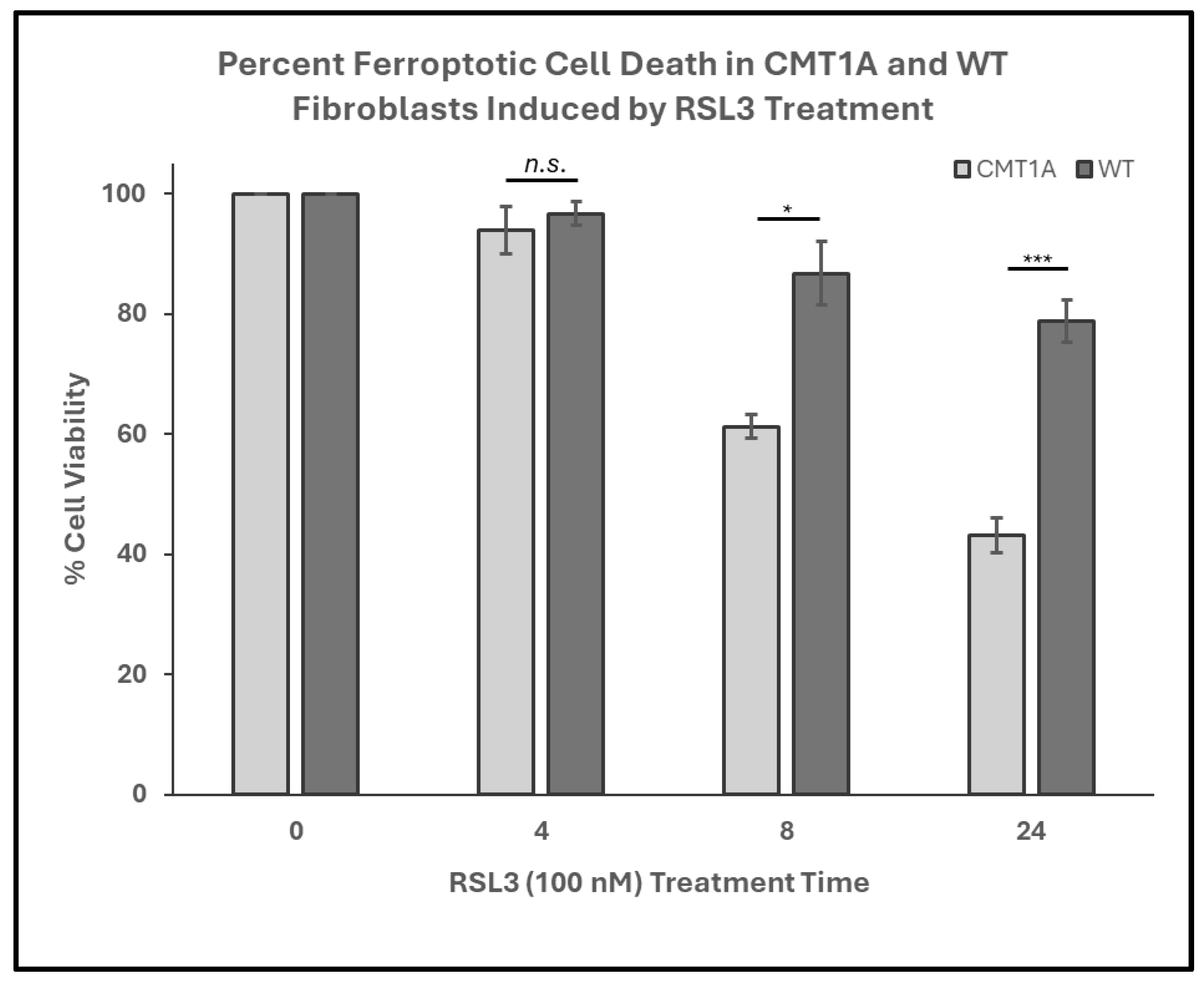Antioxidants 14 00331 g002
