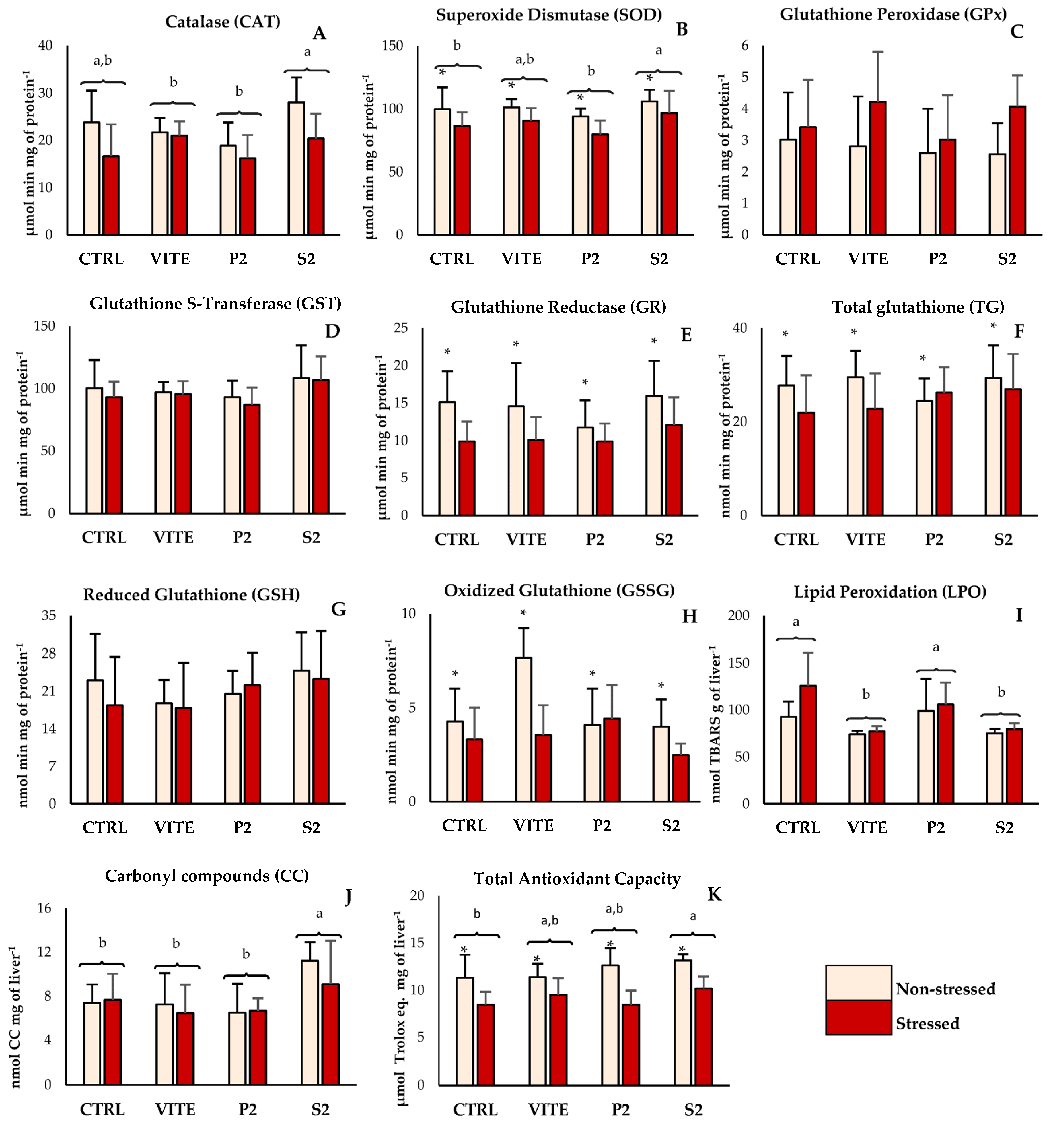 Antioxidants 14 00333 g001