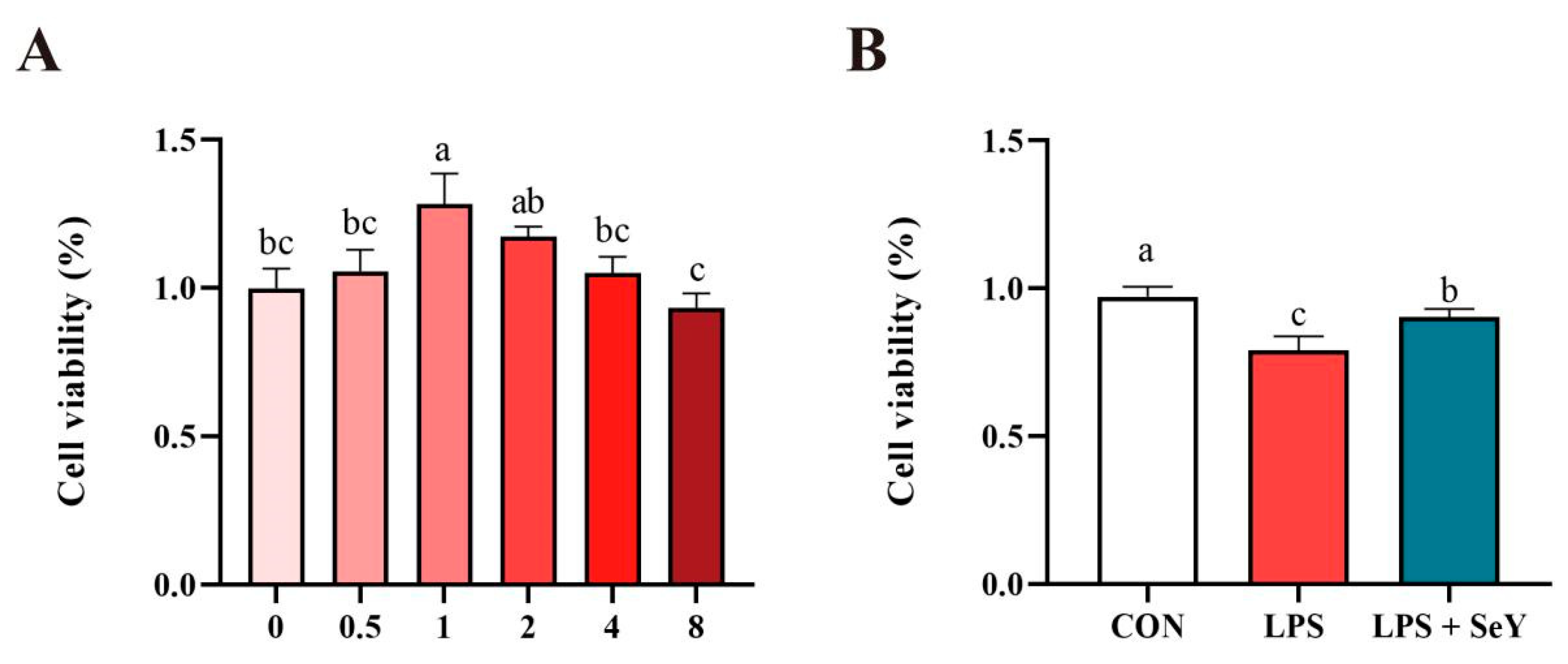 Antioxidants 14 00334 g001