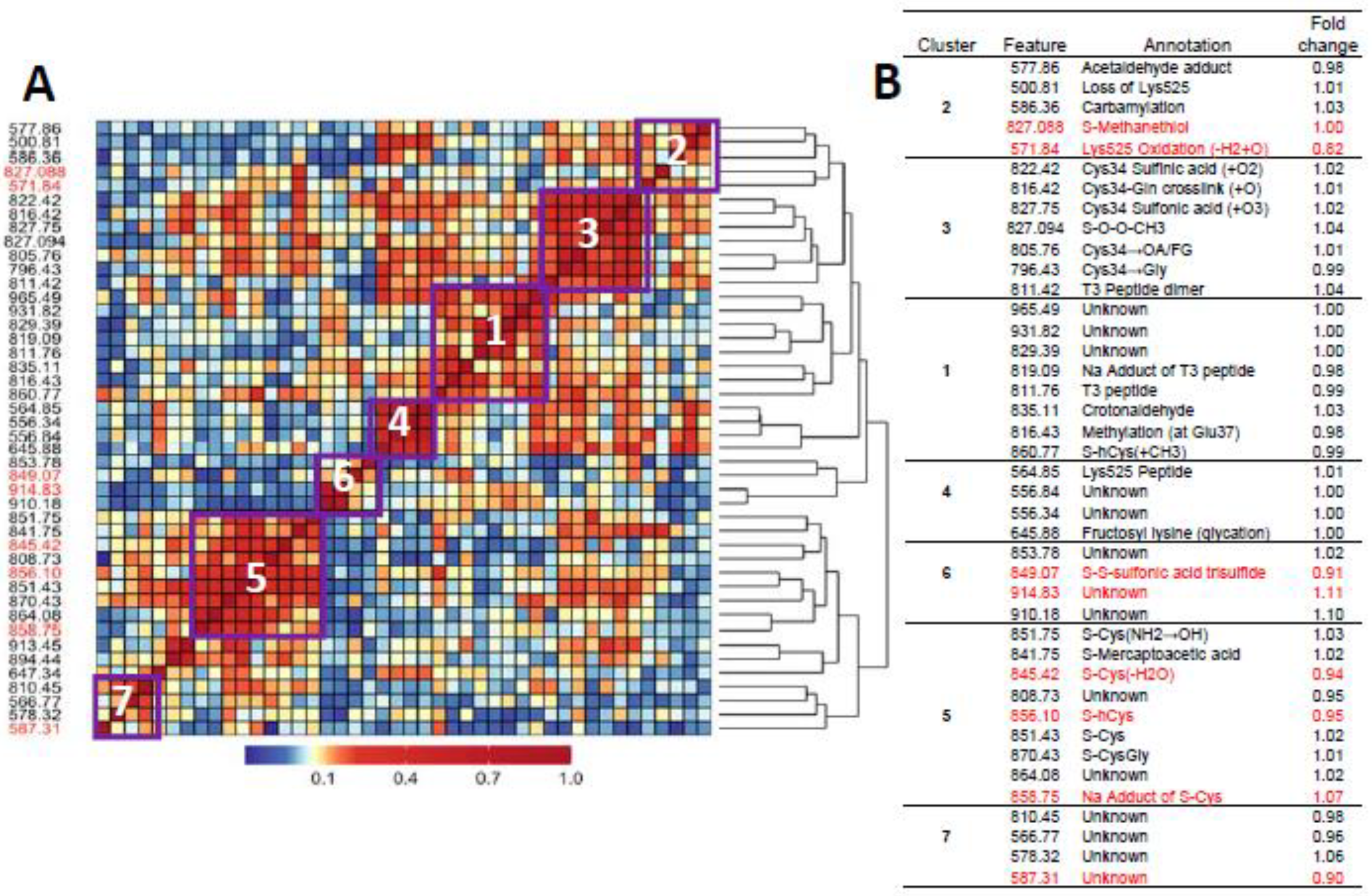 Antioxidants 14 00335 g002