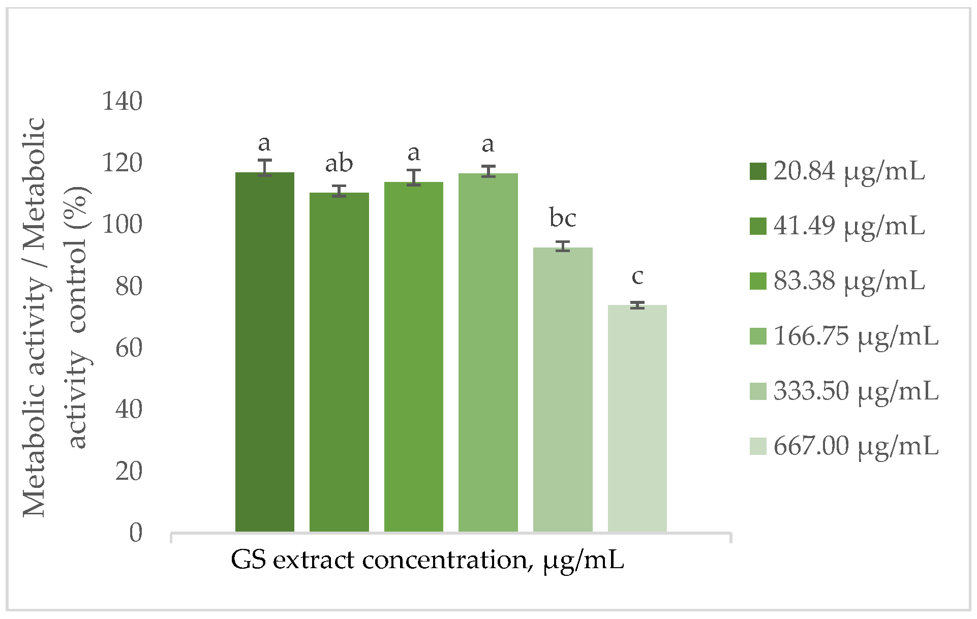 Antioxidants 14 00338 g003