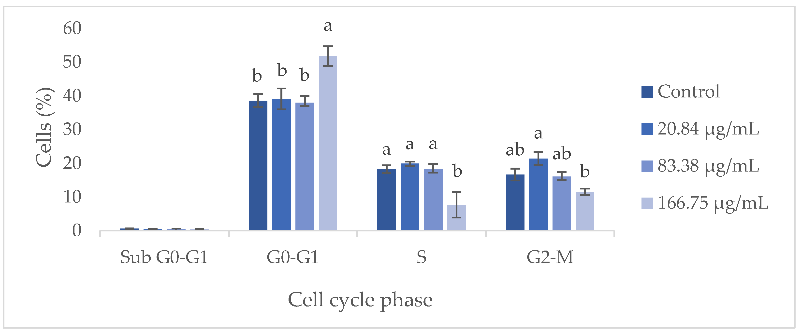 Antioxidants 14 00338 g005