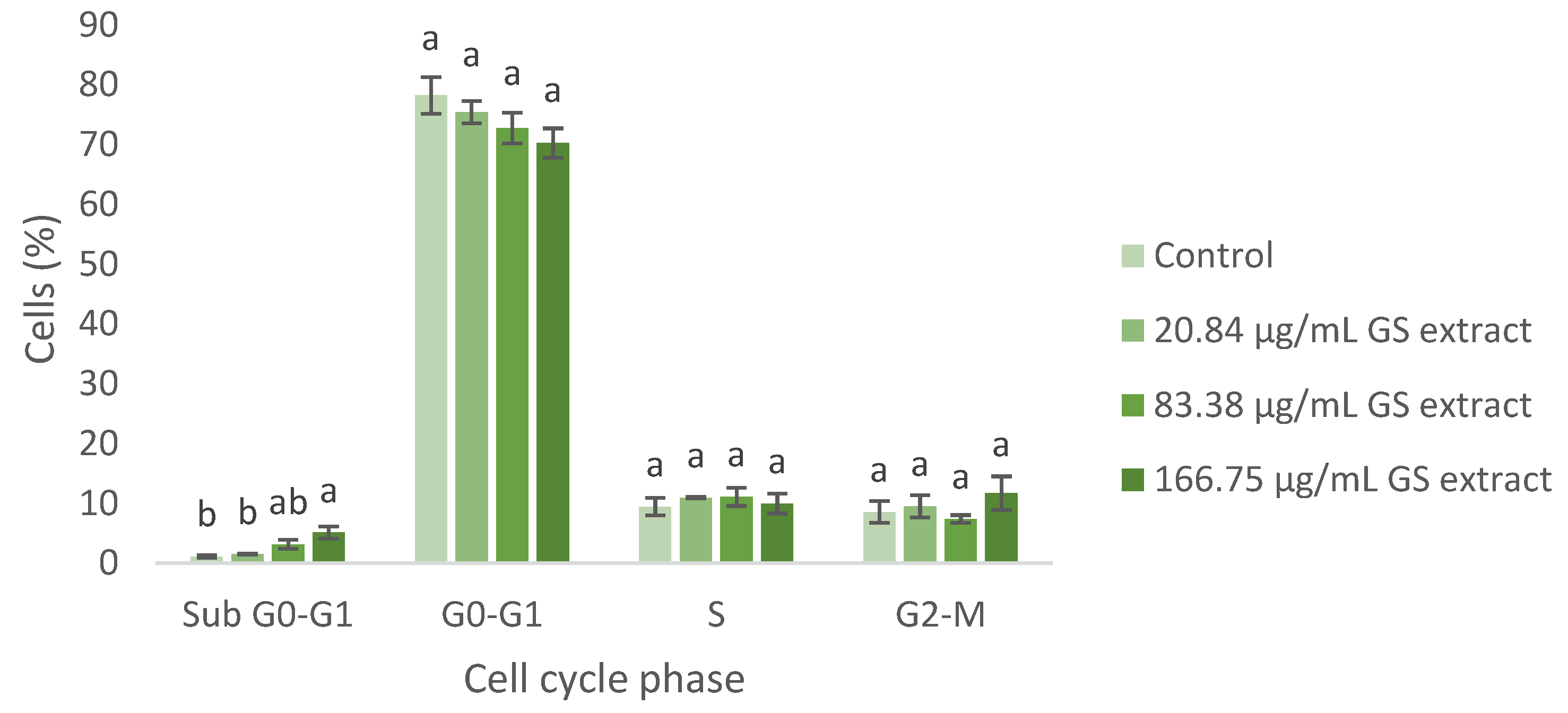 Antioxidants 14 00338 g006