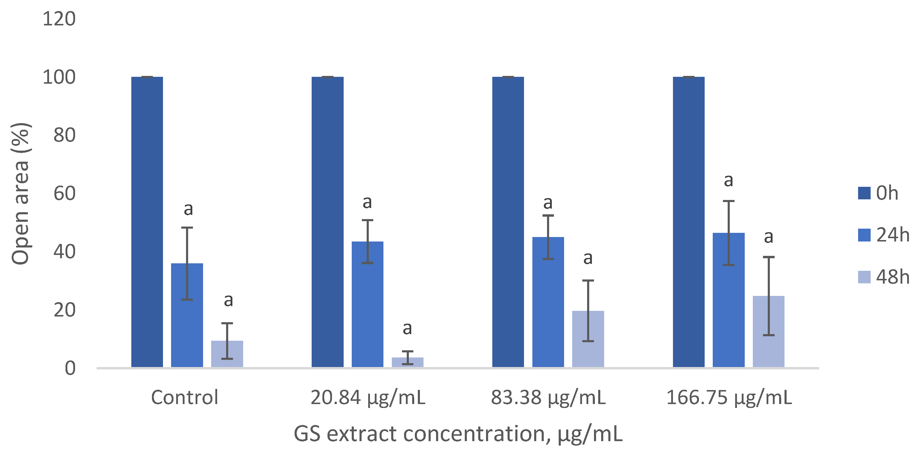 Antioxidants 14 00338 g008