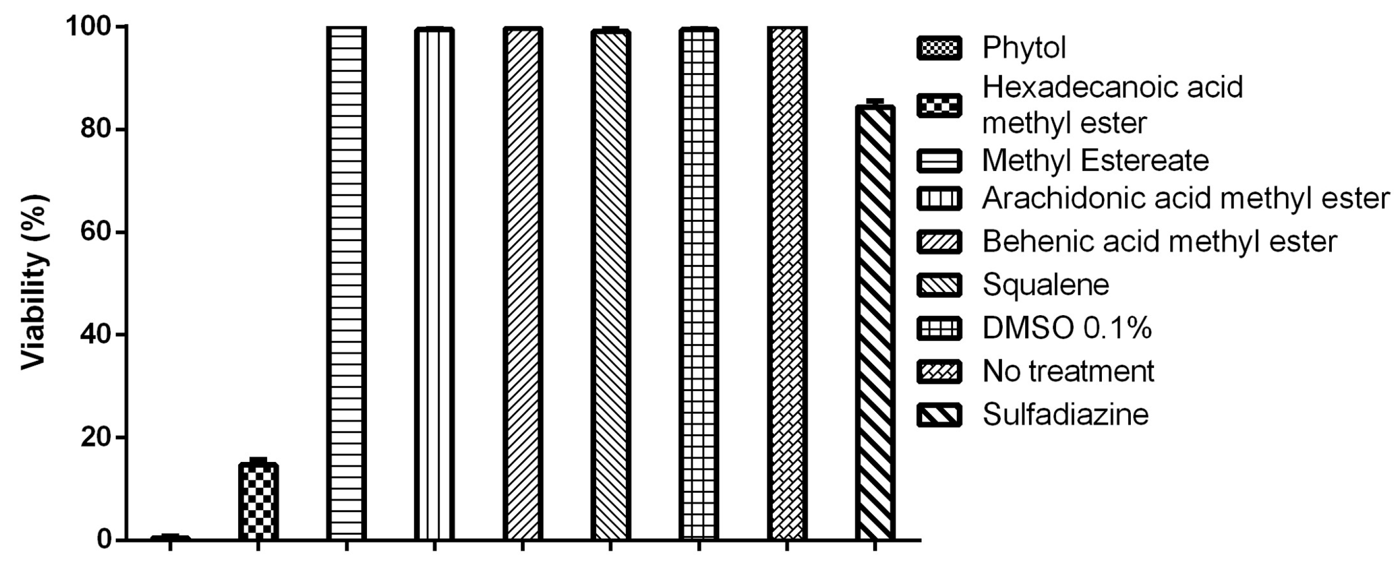 Antioxidants 14 00342 g008