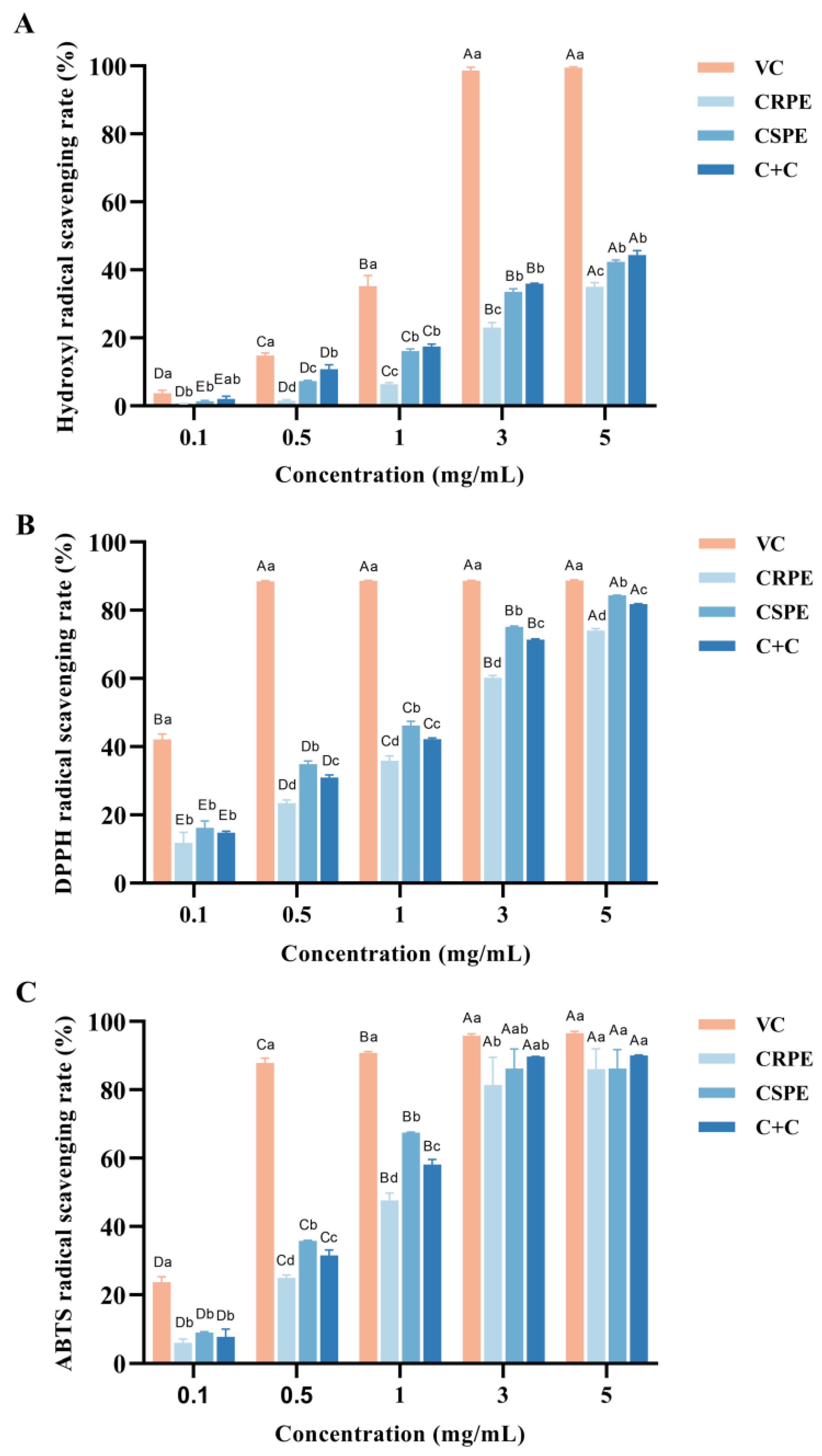 Antioxidants 14 00343 g001