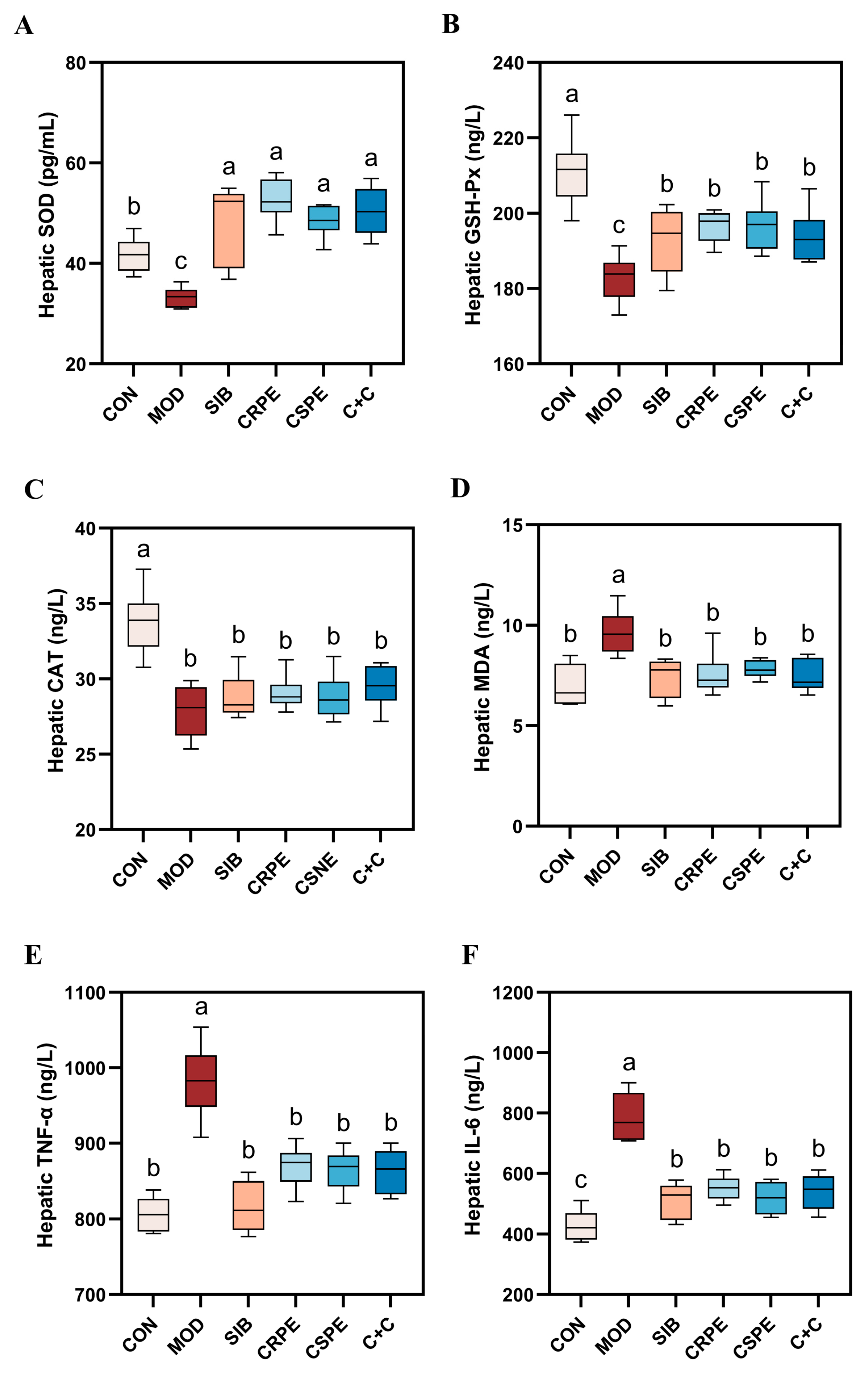 Antioxidants 14 00343 g005