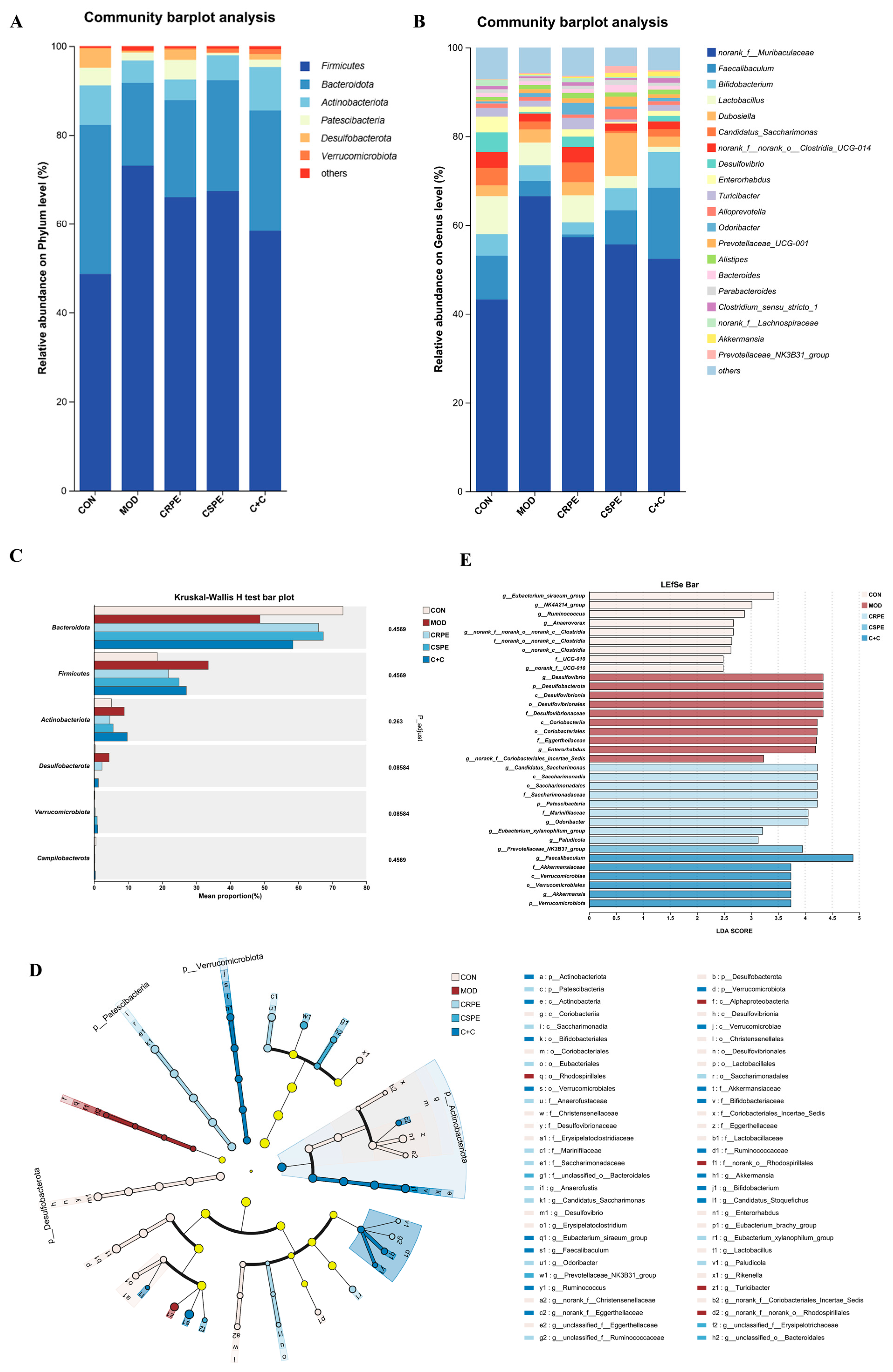 Antioxidants 14 00343 g008
