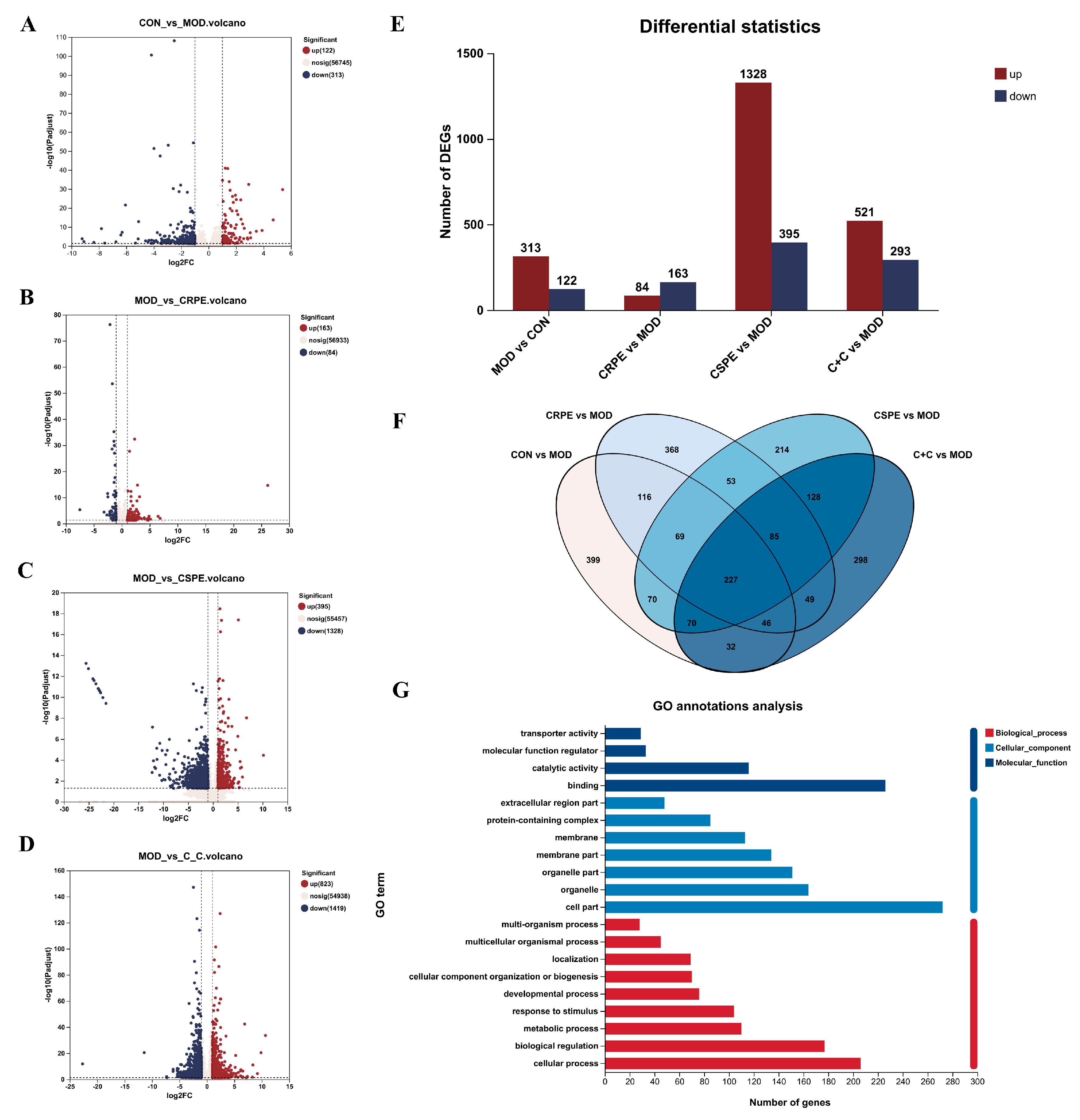 Antioxidants 14 00343 g009a