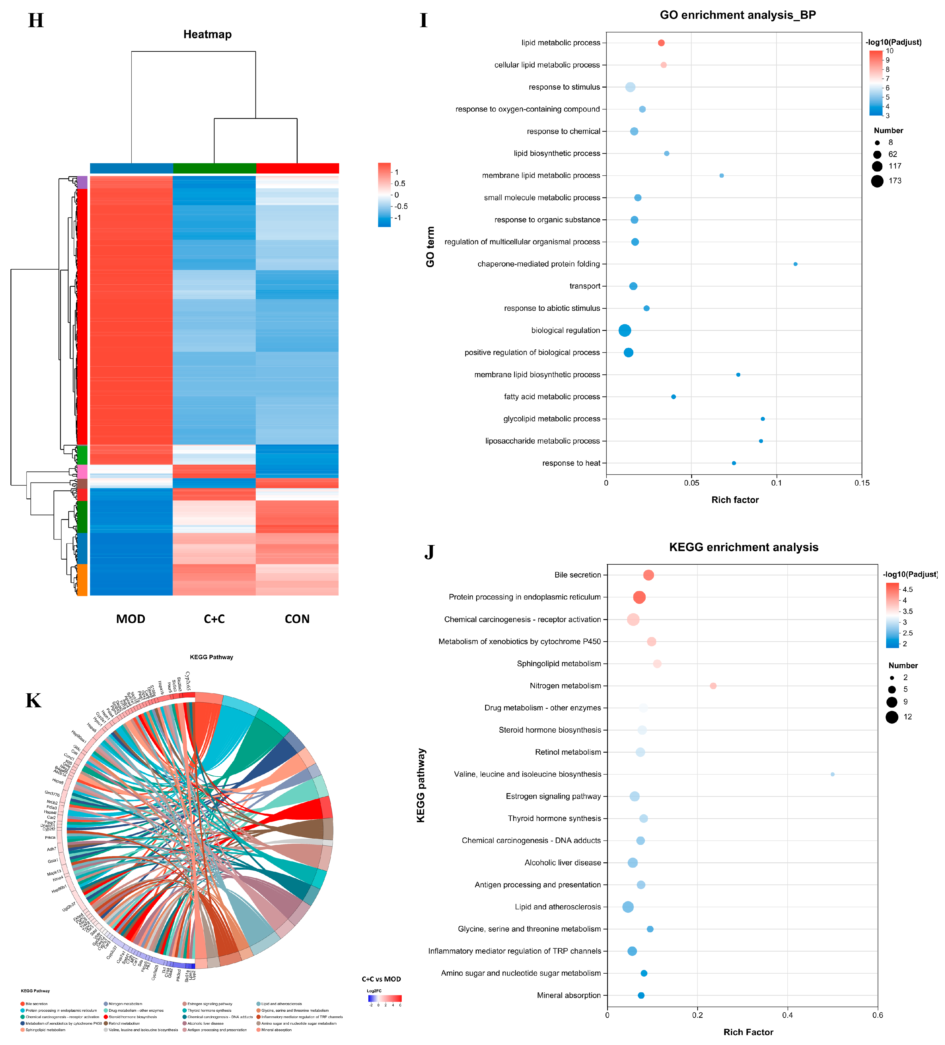 Antioxidants 14 00343 g009b