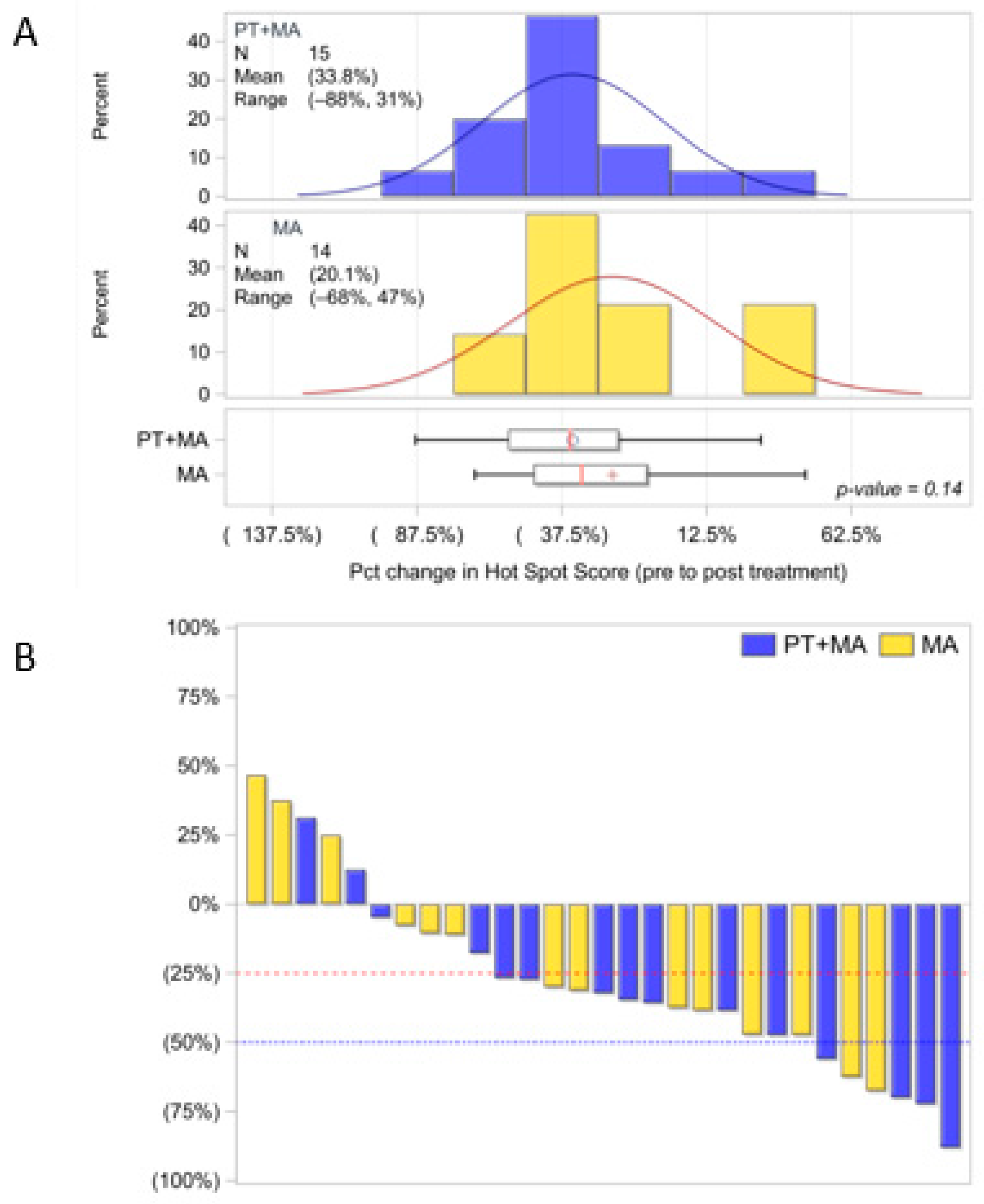 Antioxidants 14 00345 g002 Antioxidants 14 00345 g002