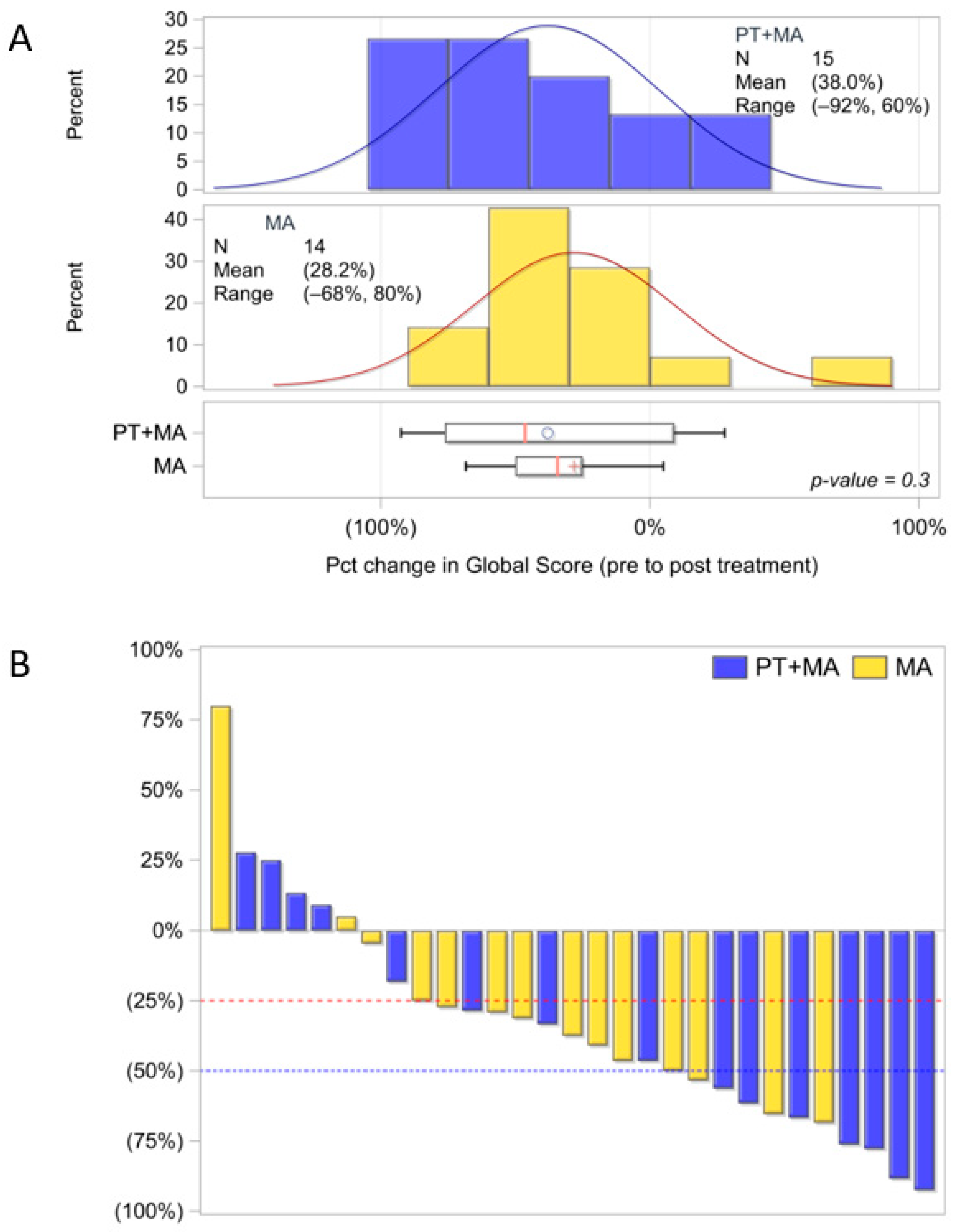 Antioxidants 14 00345 g0a1 Antioxidants 14 00345 g0a1