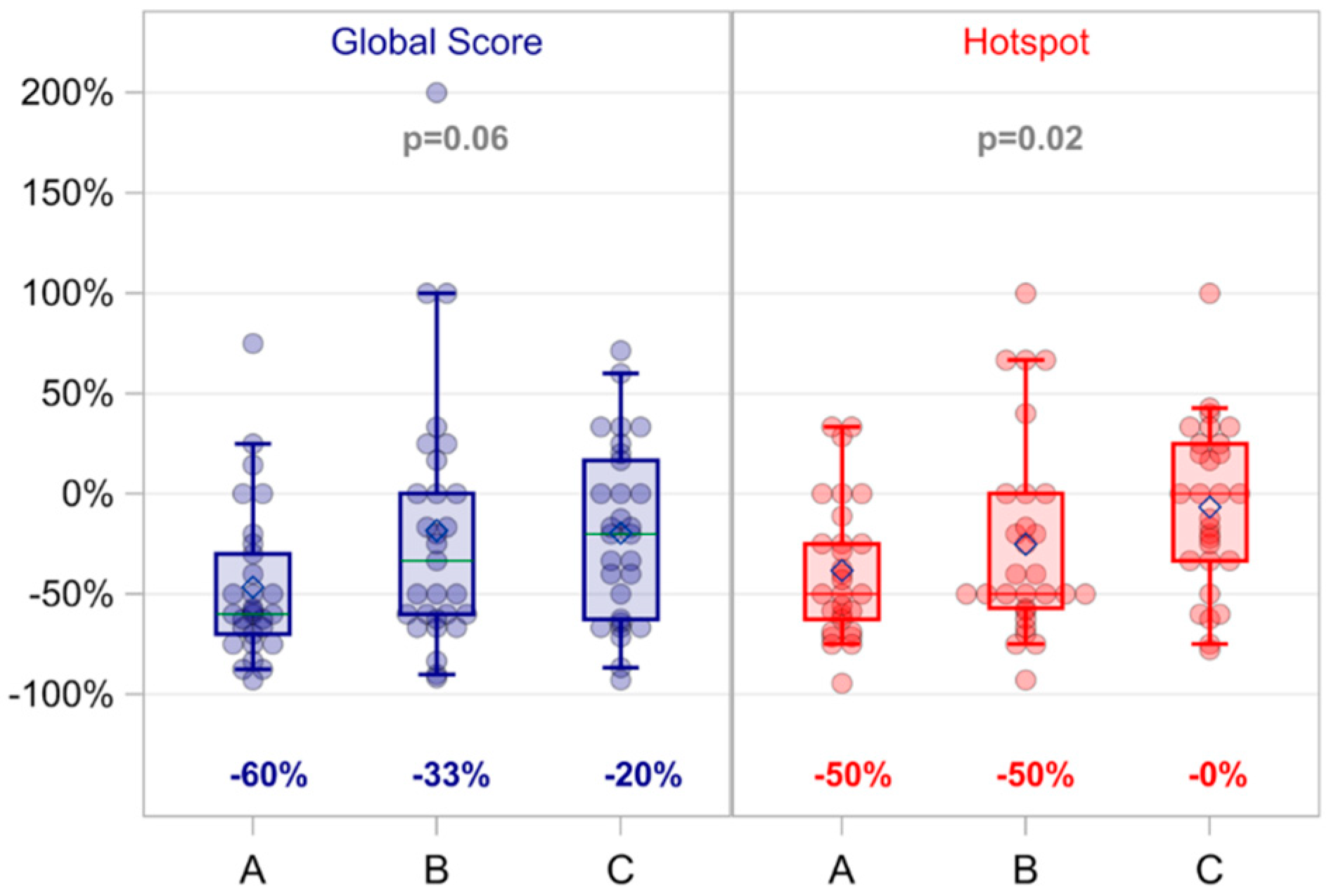 Antioxidants 14 00345 g0a2 Antioxidants 14 00345 g0a2