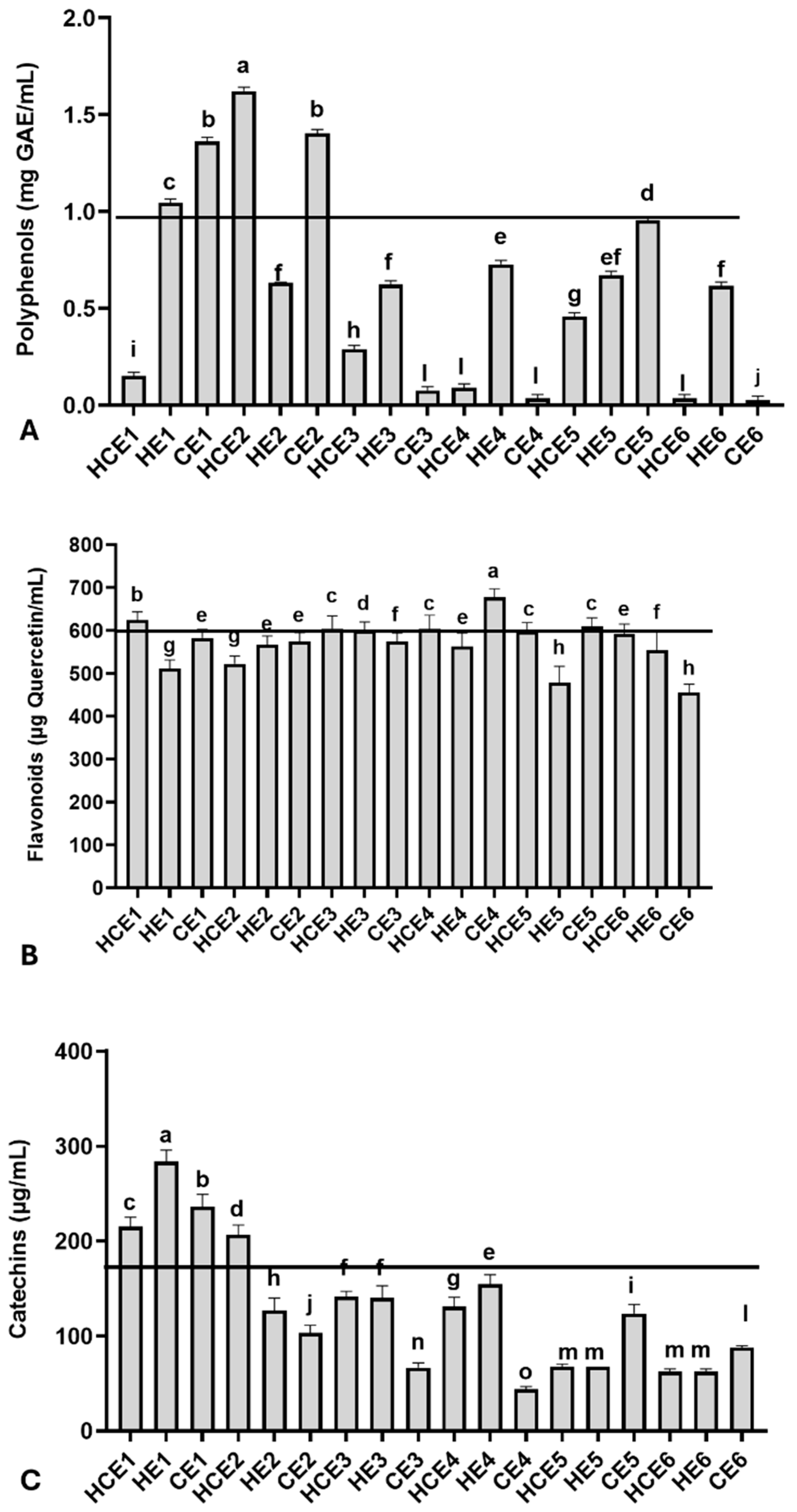 Antioxidants 14 00348 g001