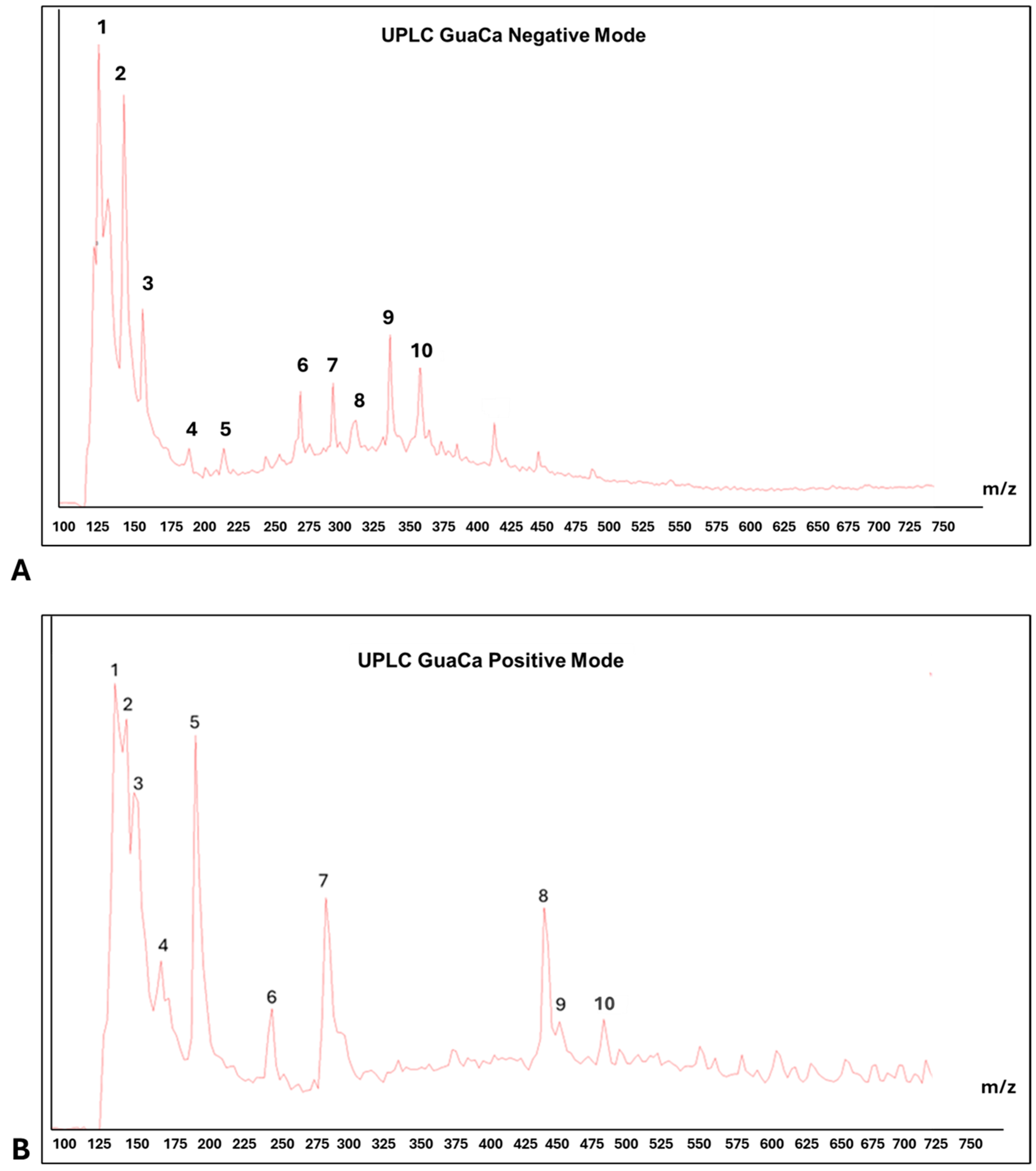 Antioxidants 14 00348 g003