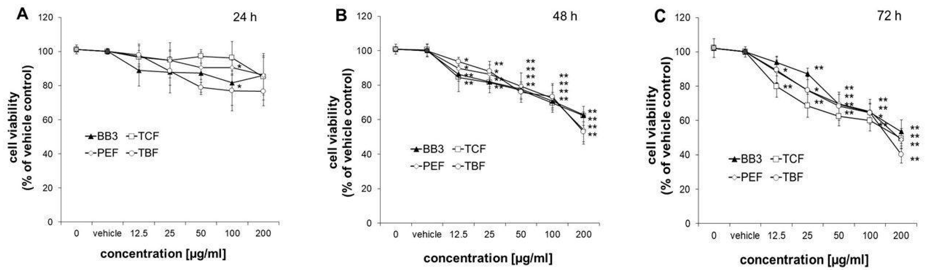 Antioxidants 14 00350 g005
