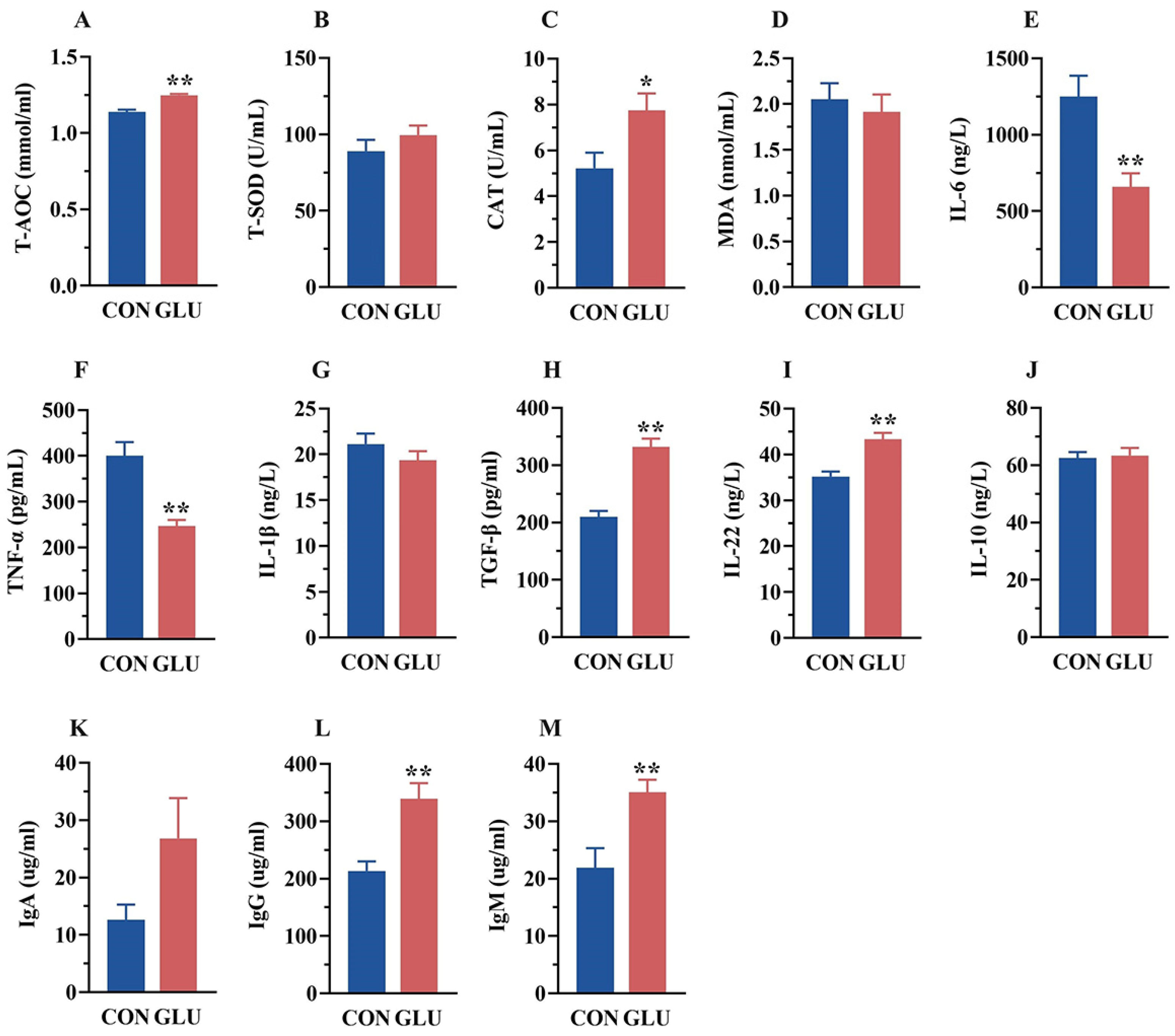 Antioxidants 14 00352 g002