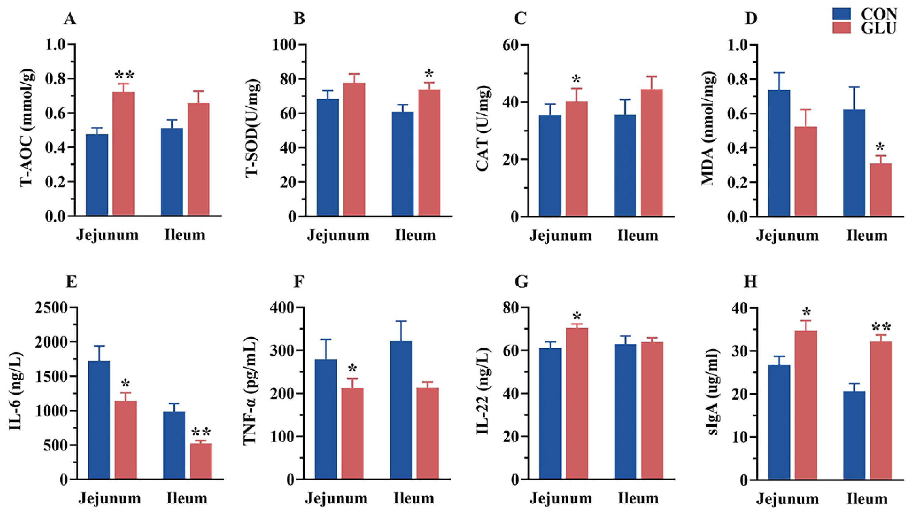 Antioxidants 14 00352 g007