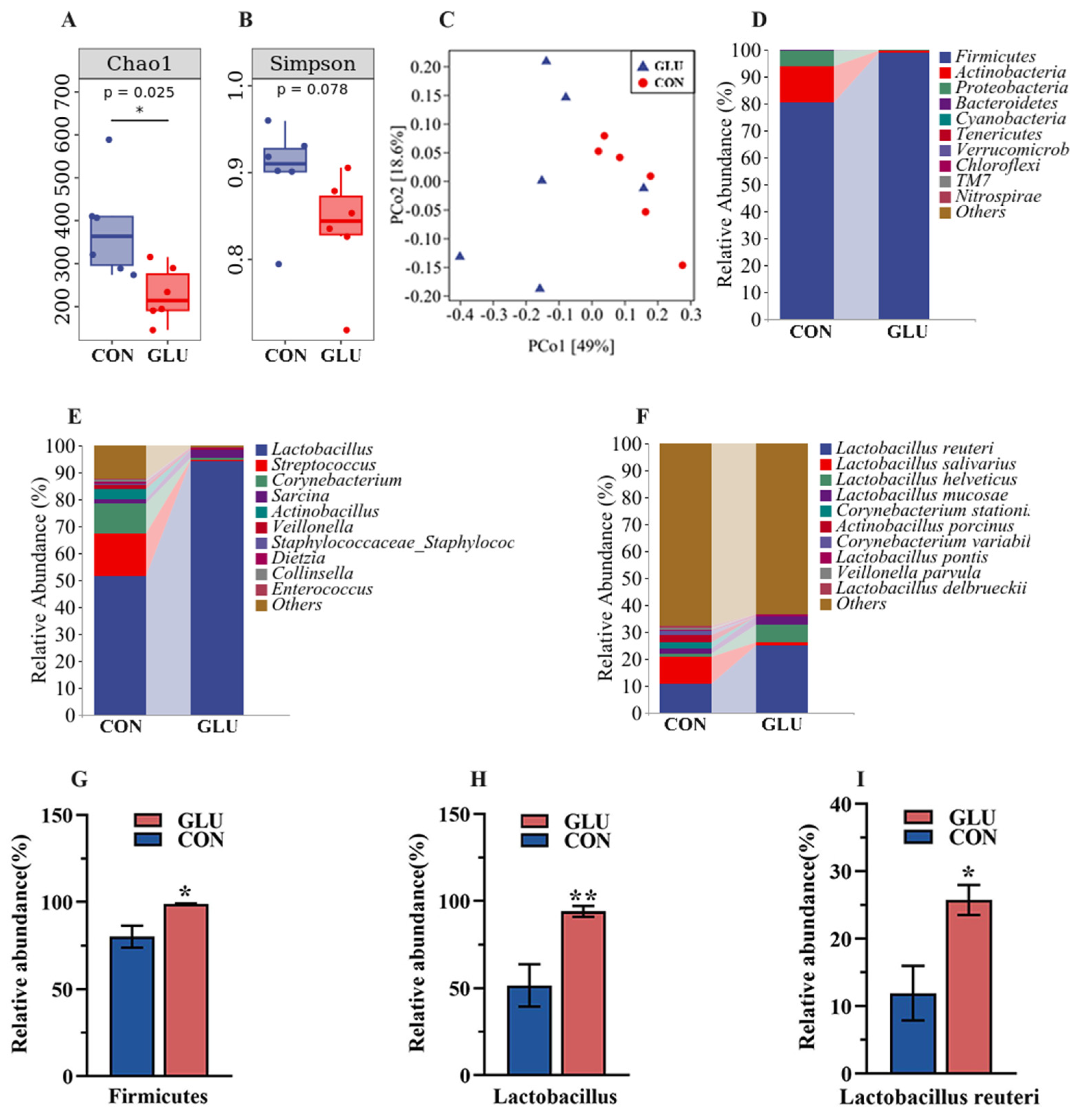 Antioxidants 14 00352 g008