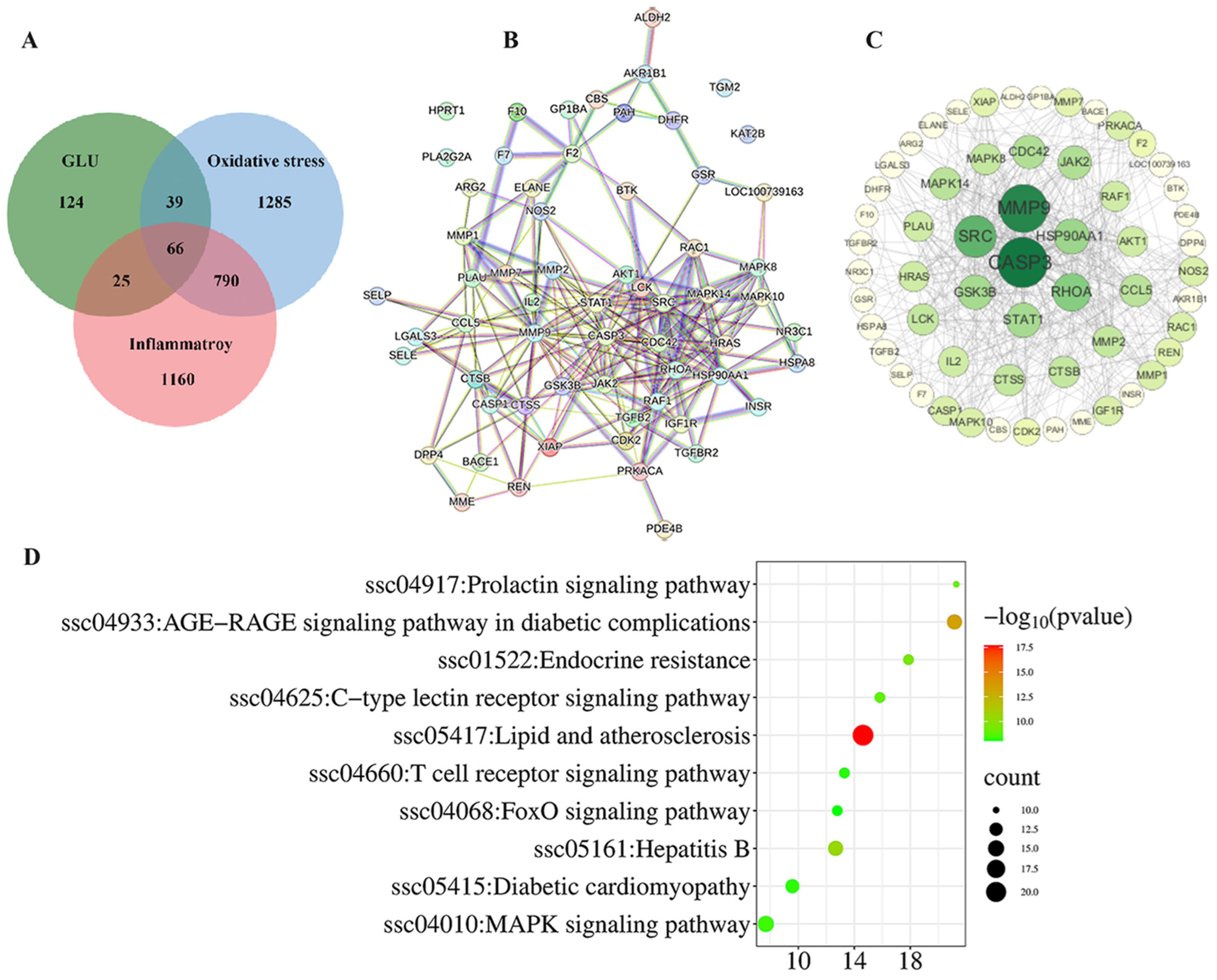 Antioxidants 14 00352 g010