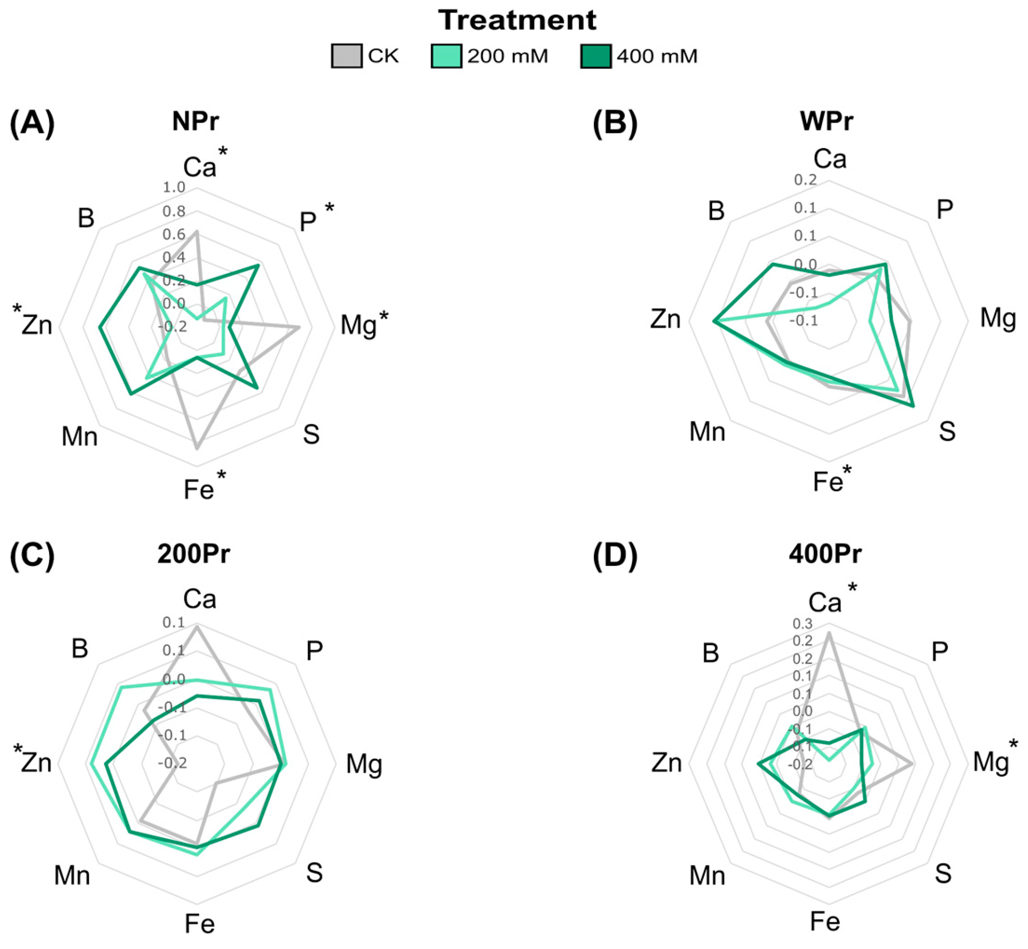 Antioxidants 14 00353 g004
