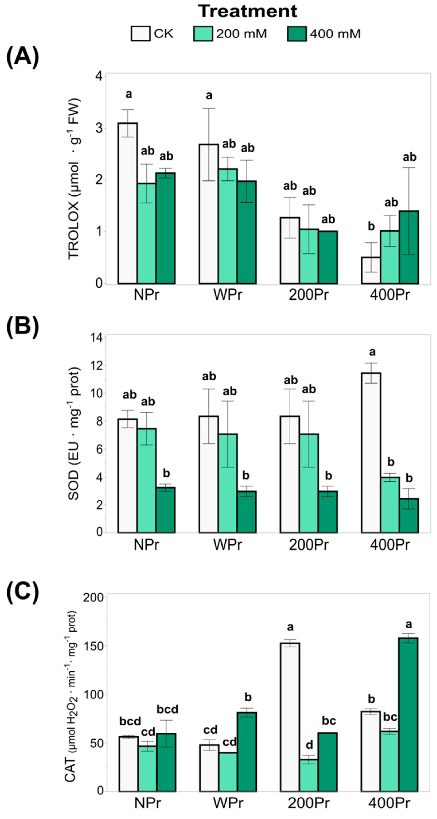 Antioxidants 14 00353 g006