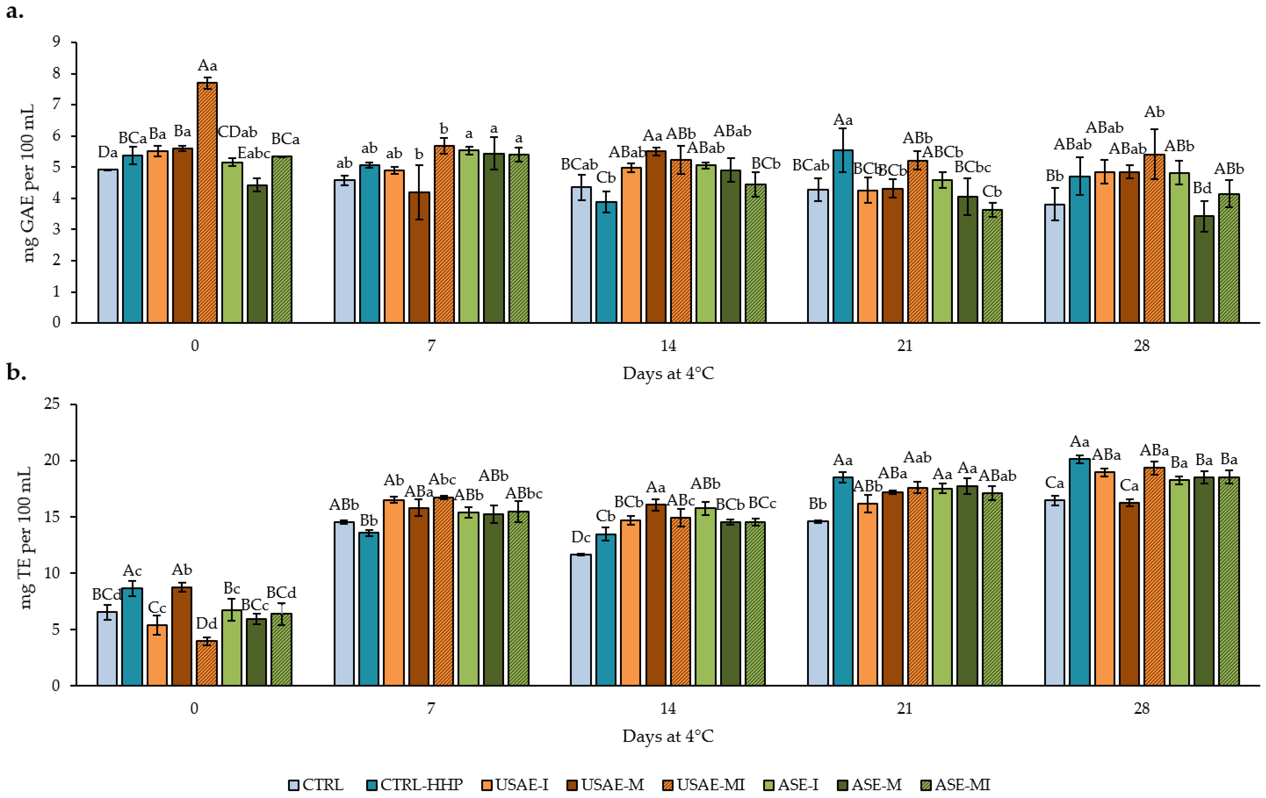 Antioxidants 14 00354 g004