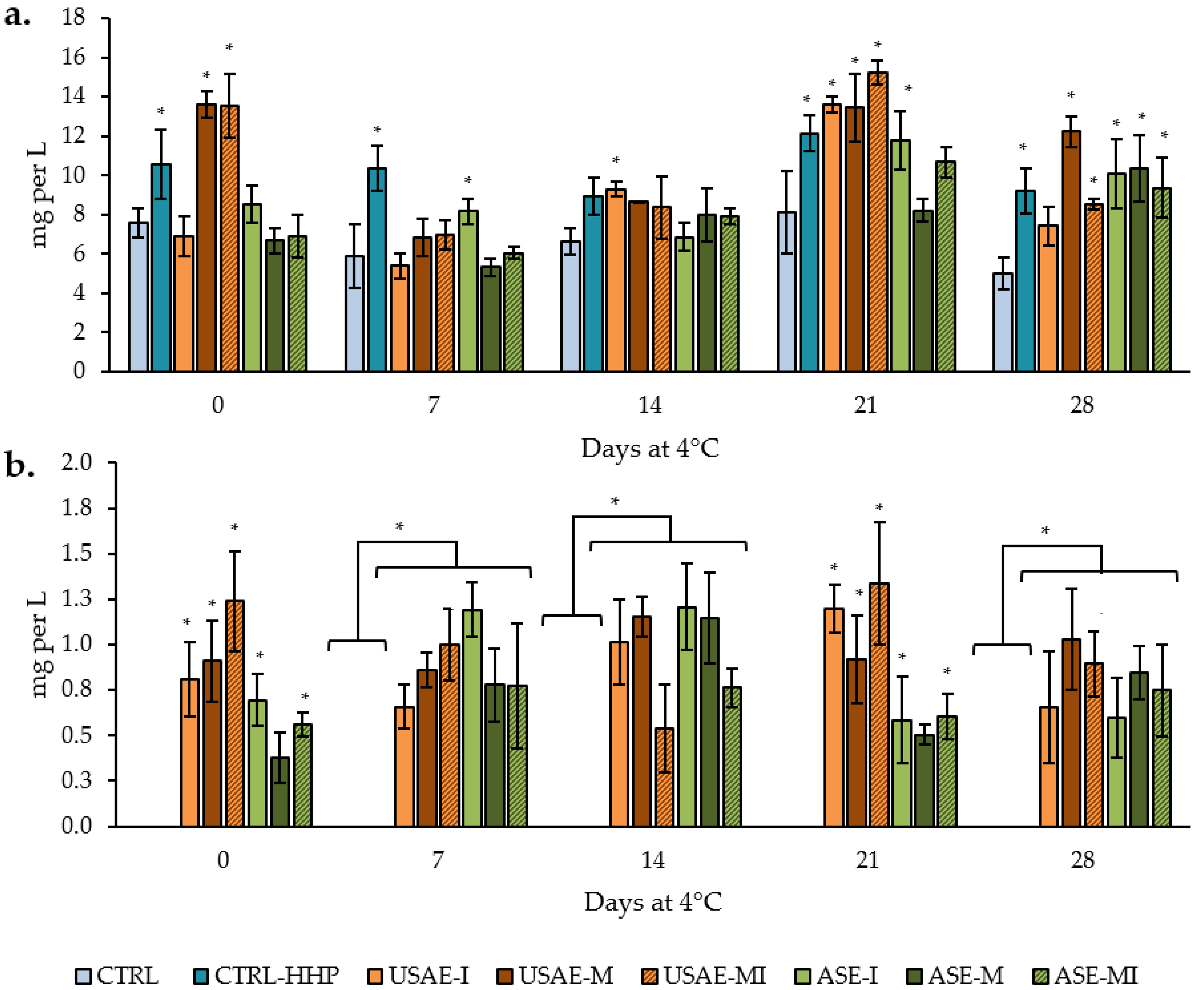 Antioxidants 14 00354 g005