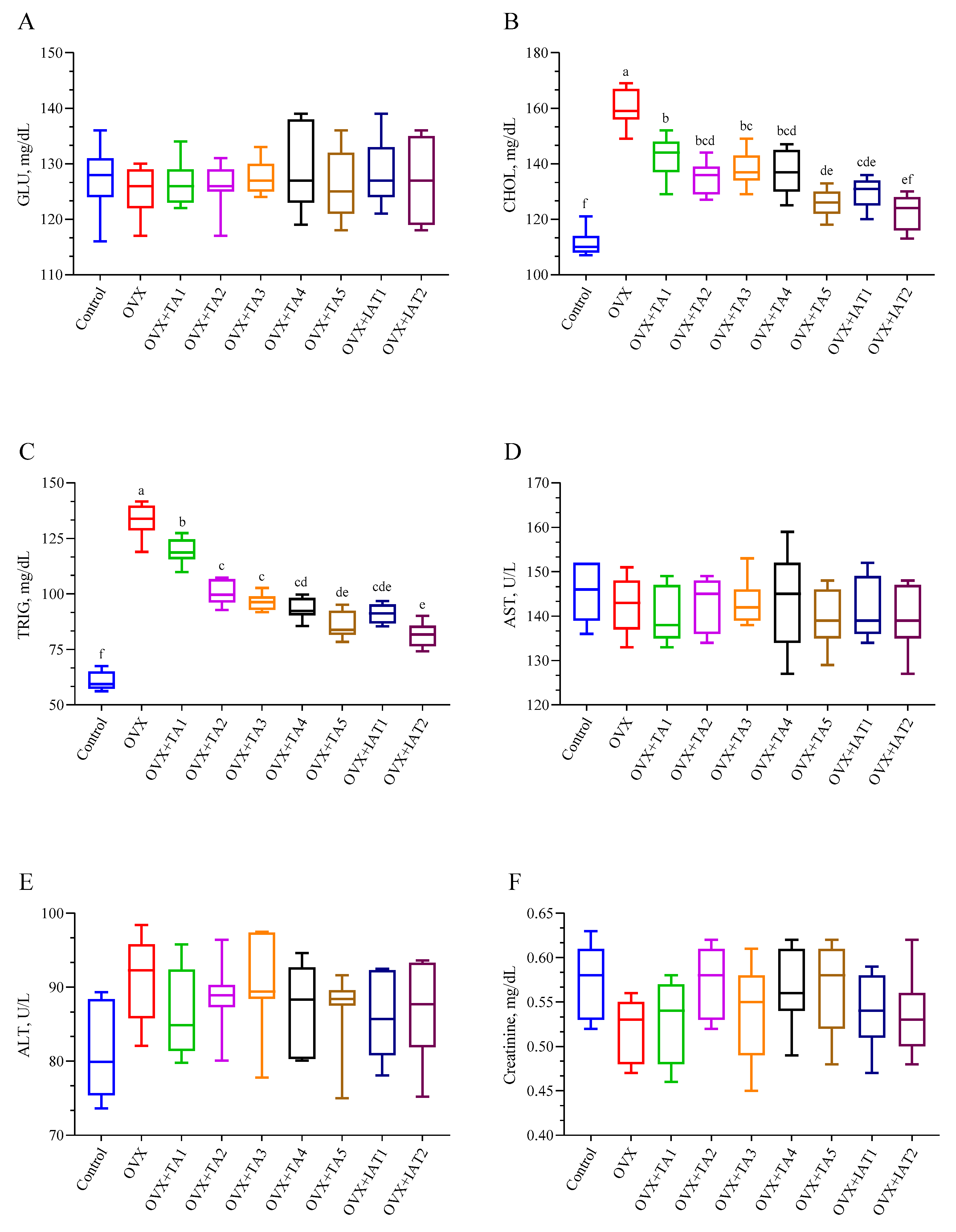 Antioxidants 14 00355 g004