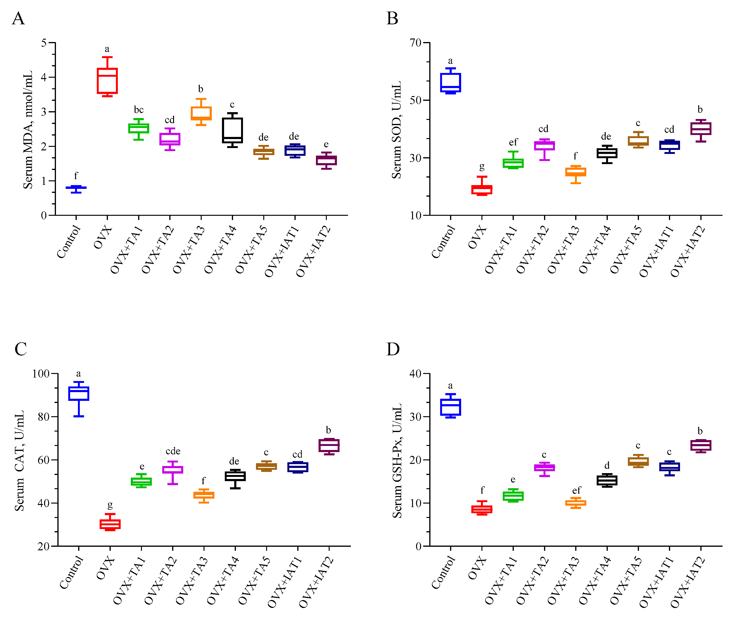 Antioxidants 14 00355 g005