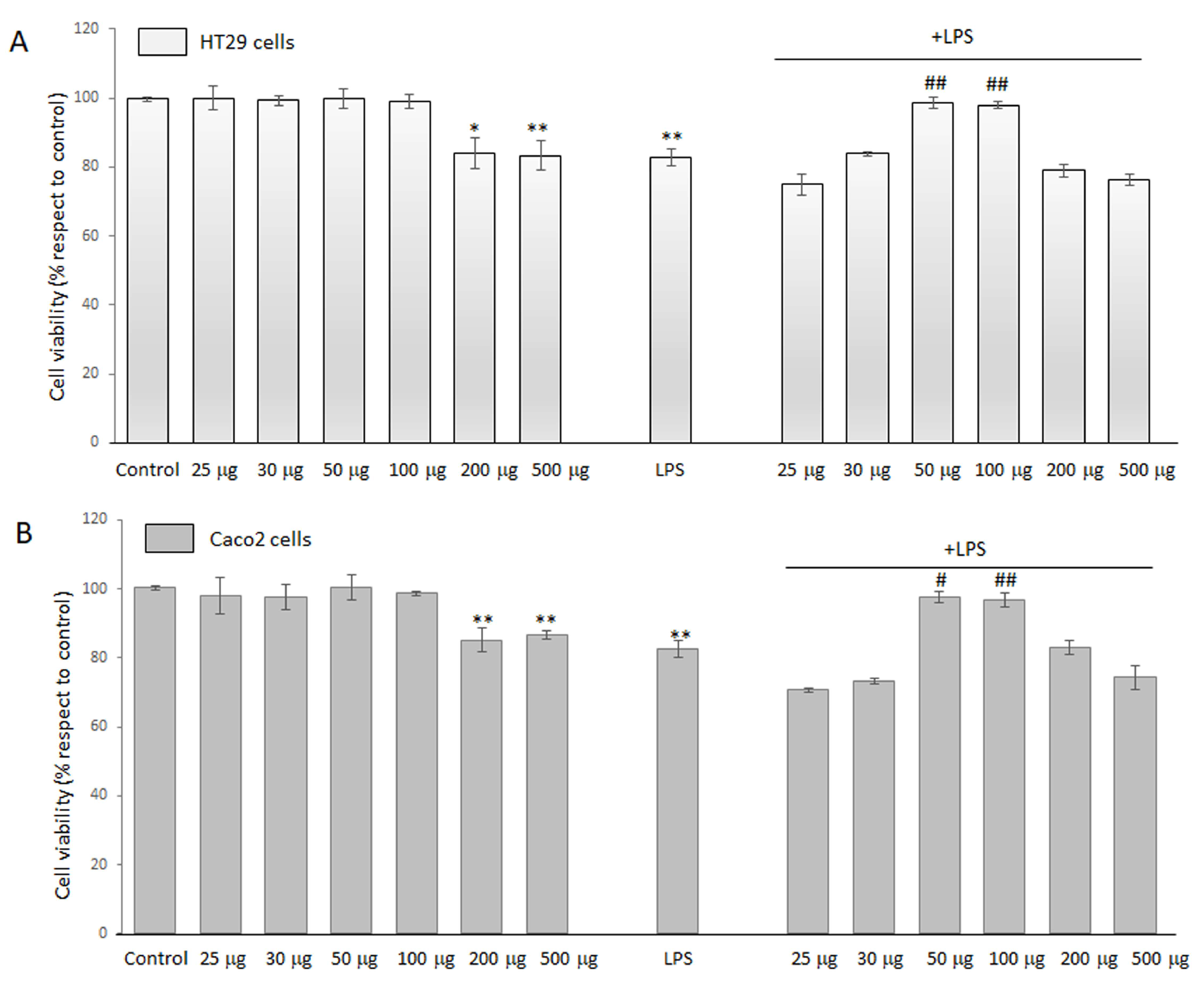 Antioxidants 14 00356 g001
