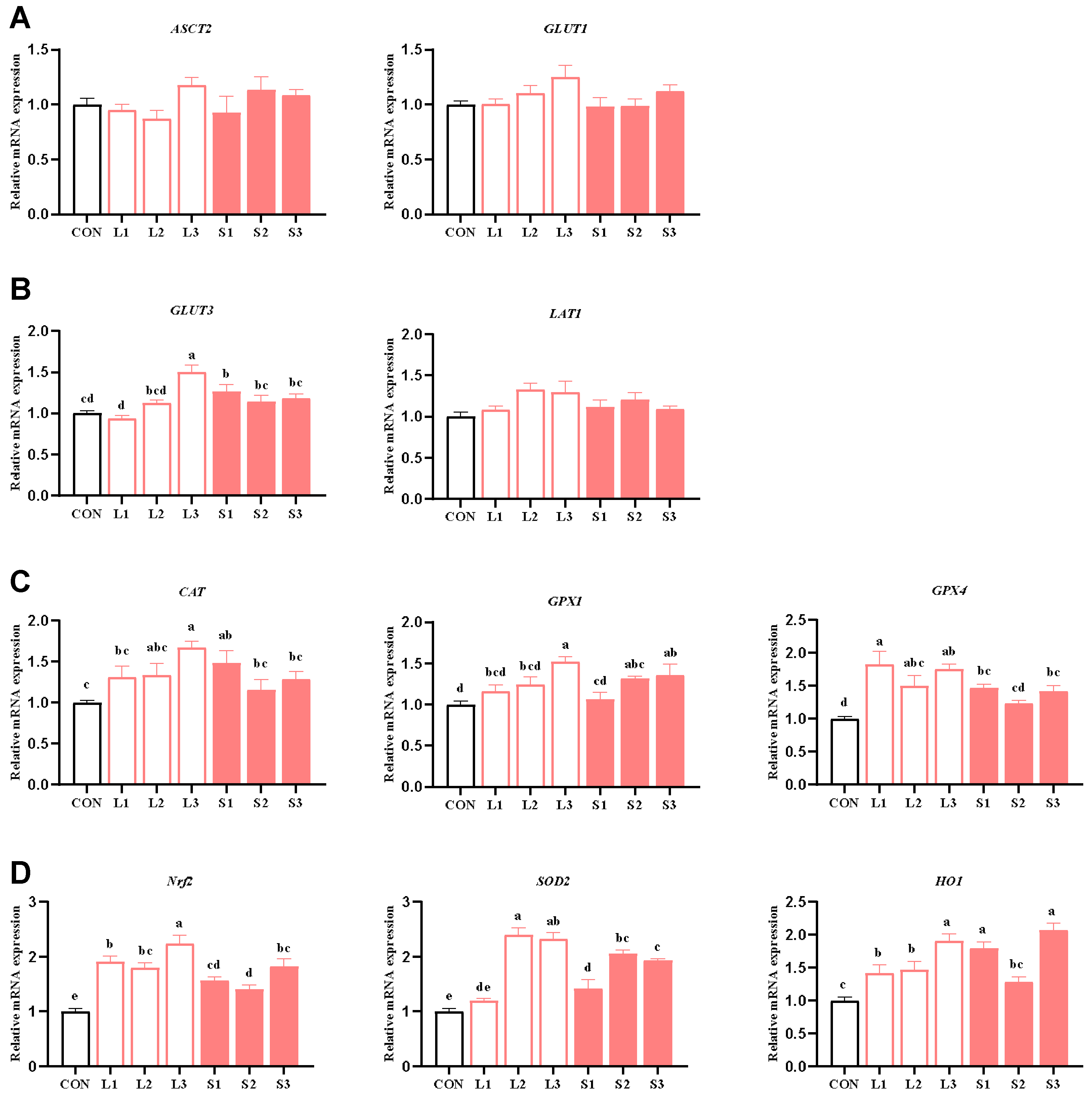 Antioxidants 14 00359 g001