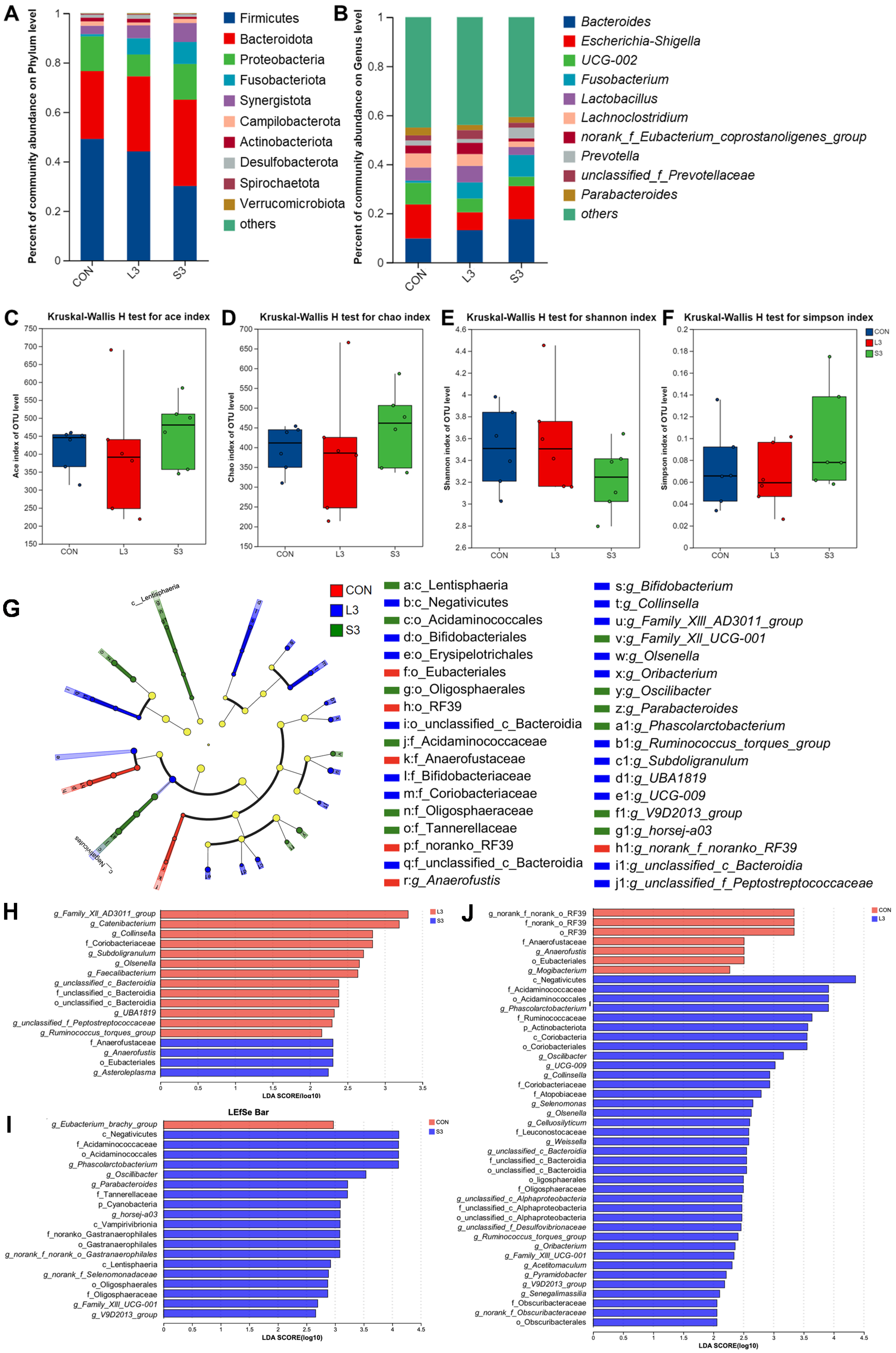 Antioxidants 14 00359 g002