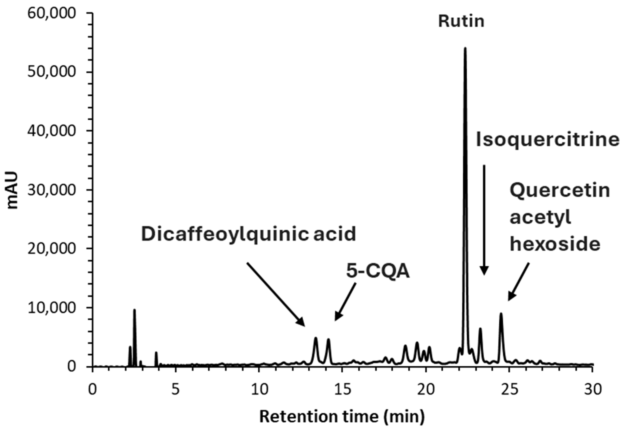 Antioxidants 14 00362 g005