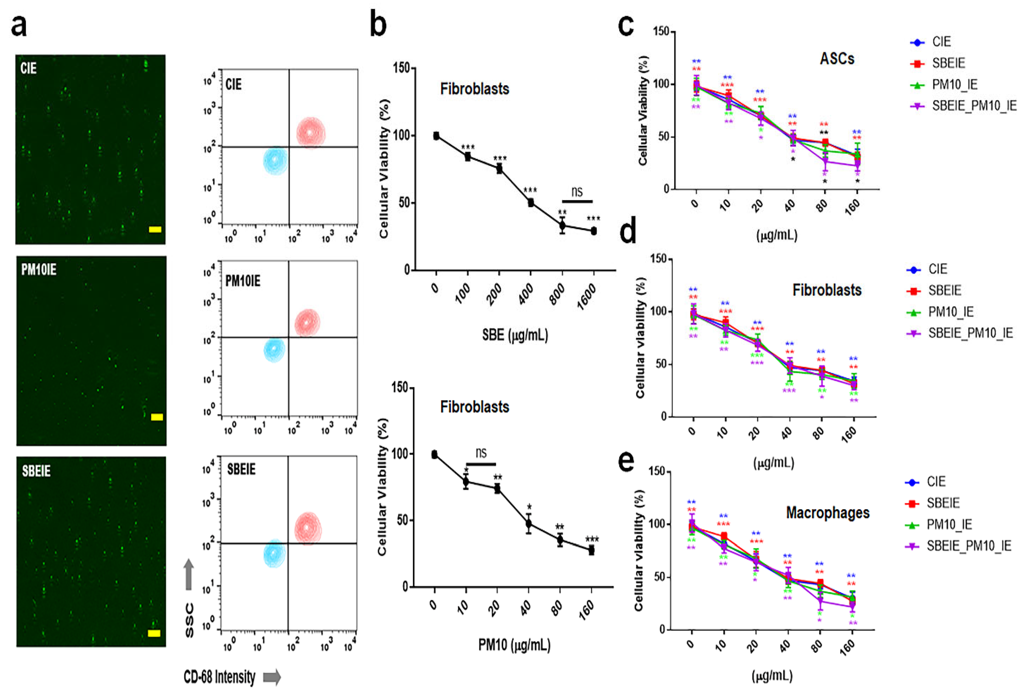 Antioxidants 14 00364 g001
