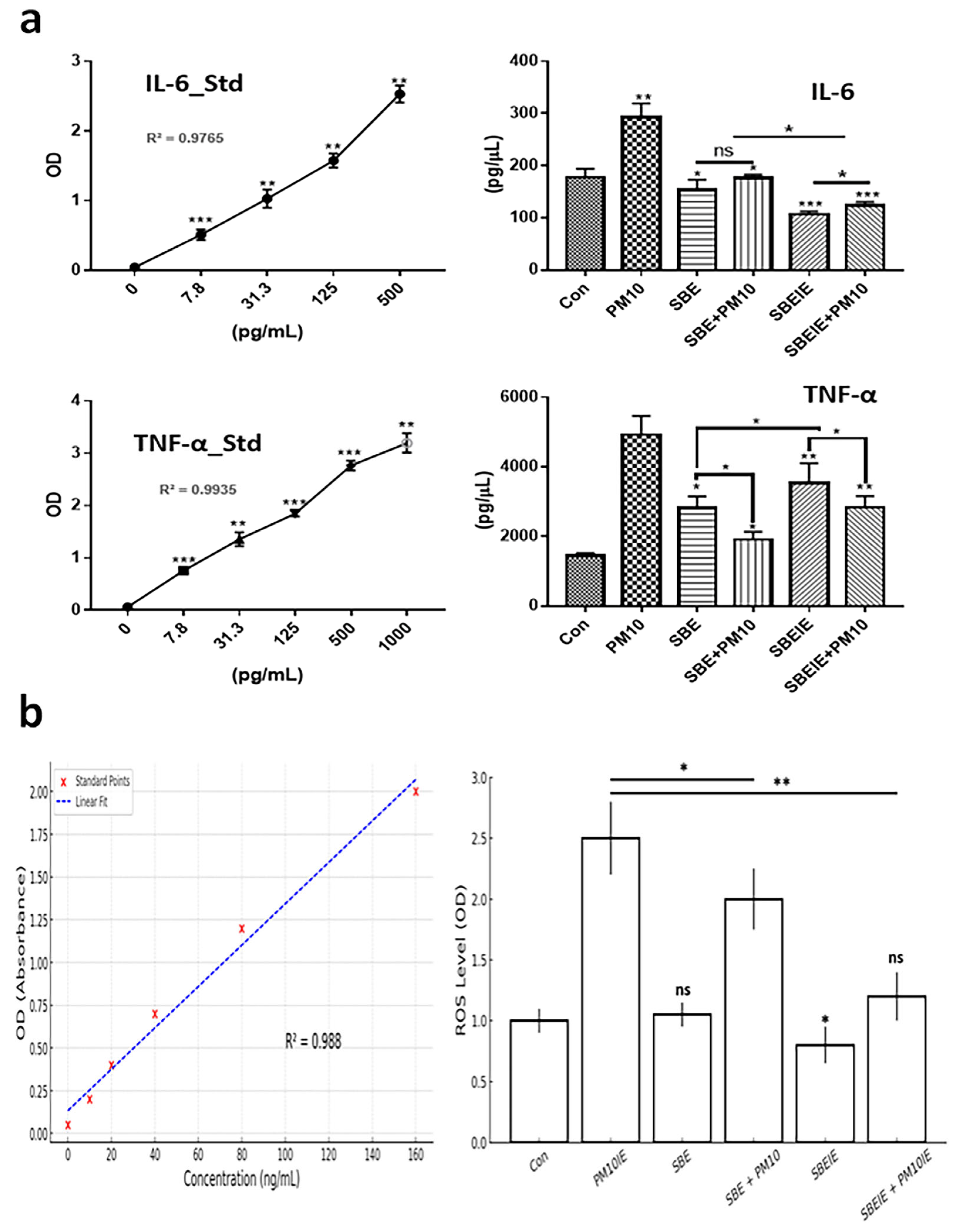 Antioxidants 14 00364 g002