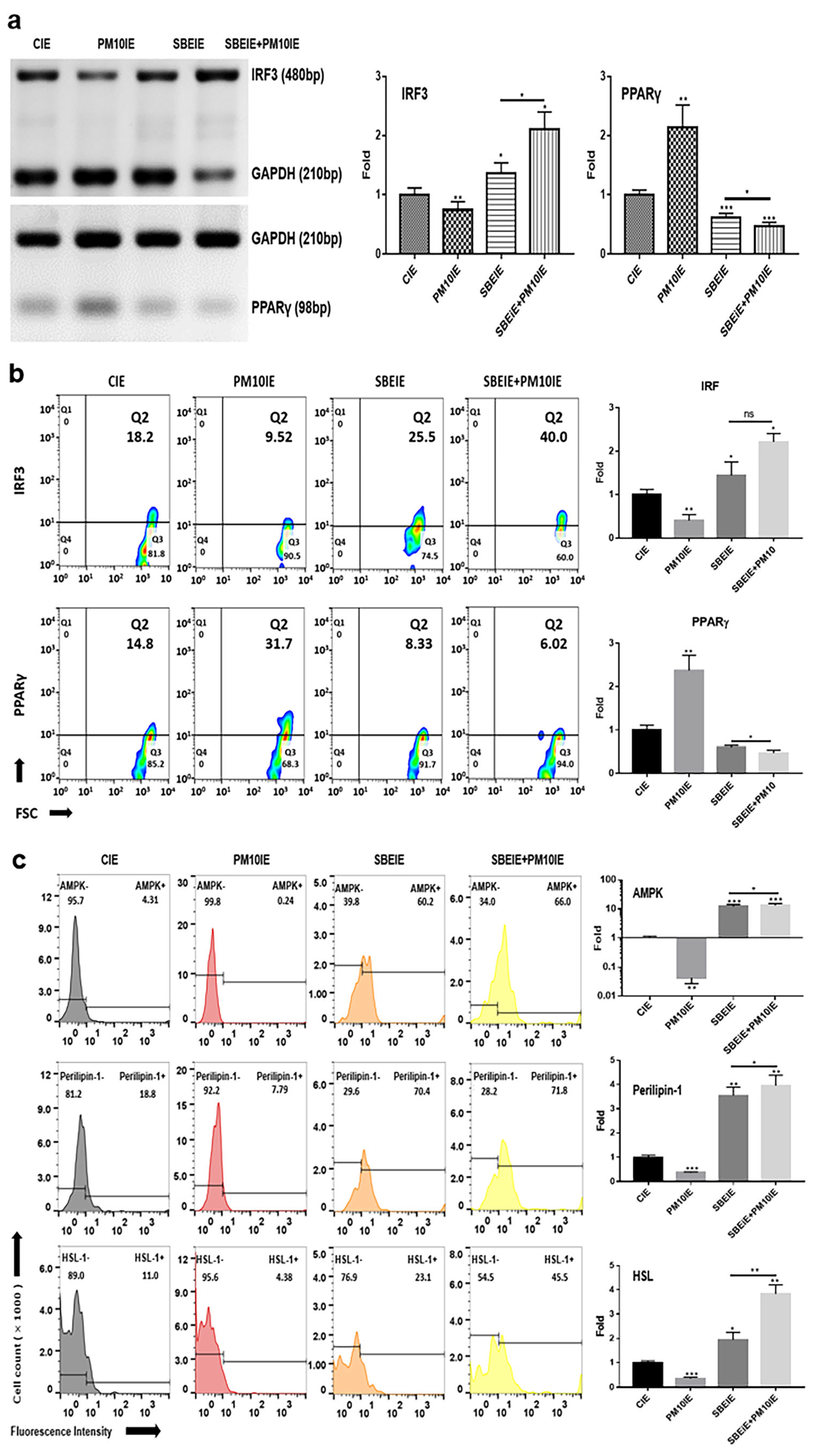 Antioxidants 14 00364 g003