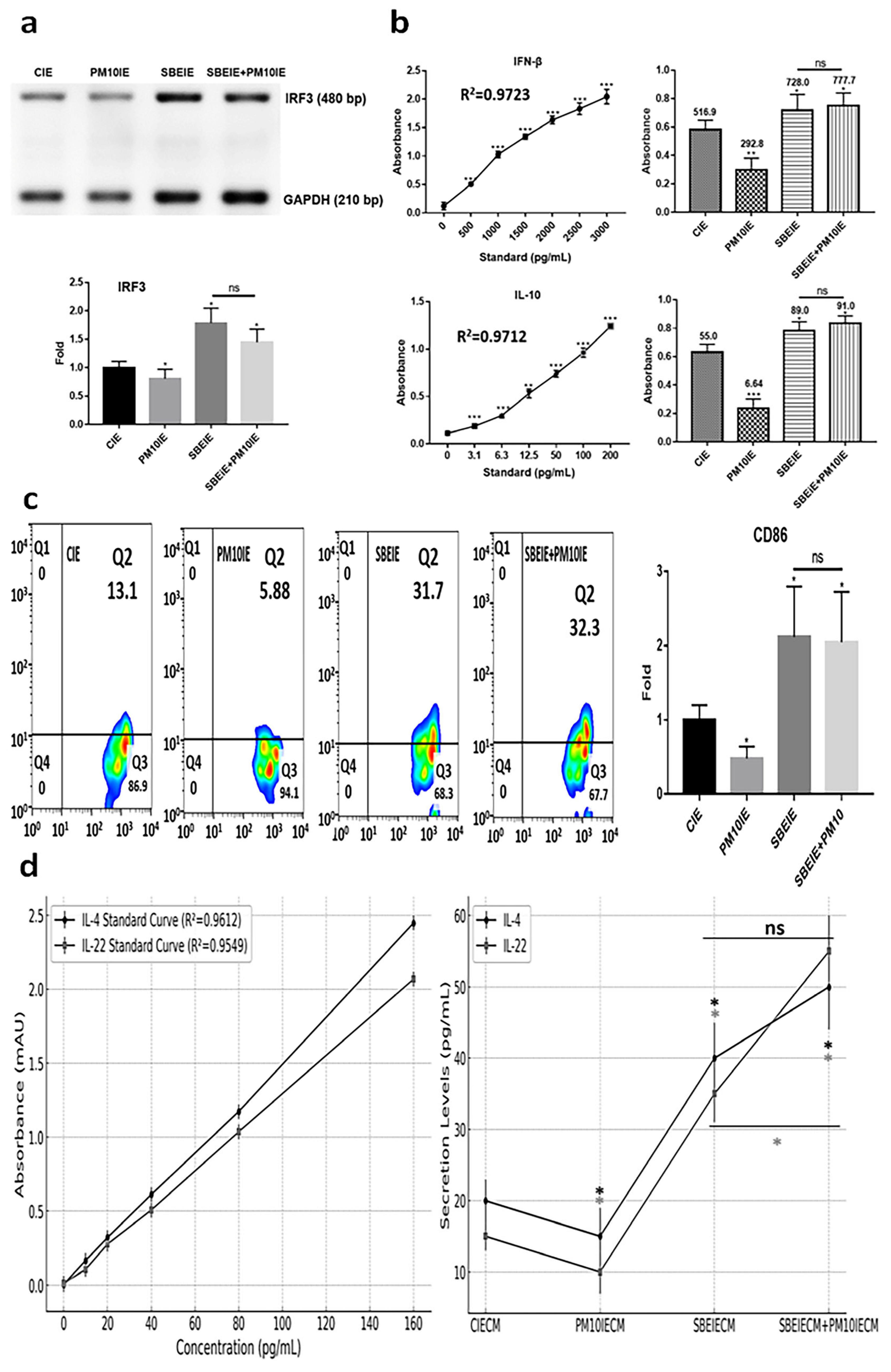 Antioxidants 14 00364 g005