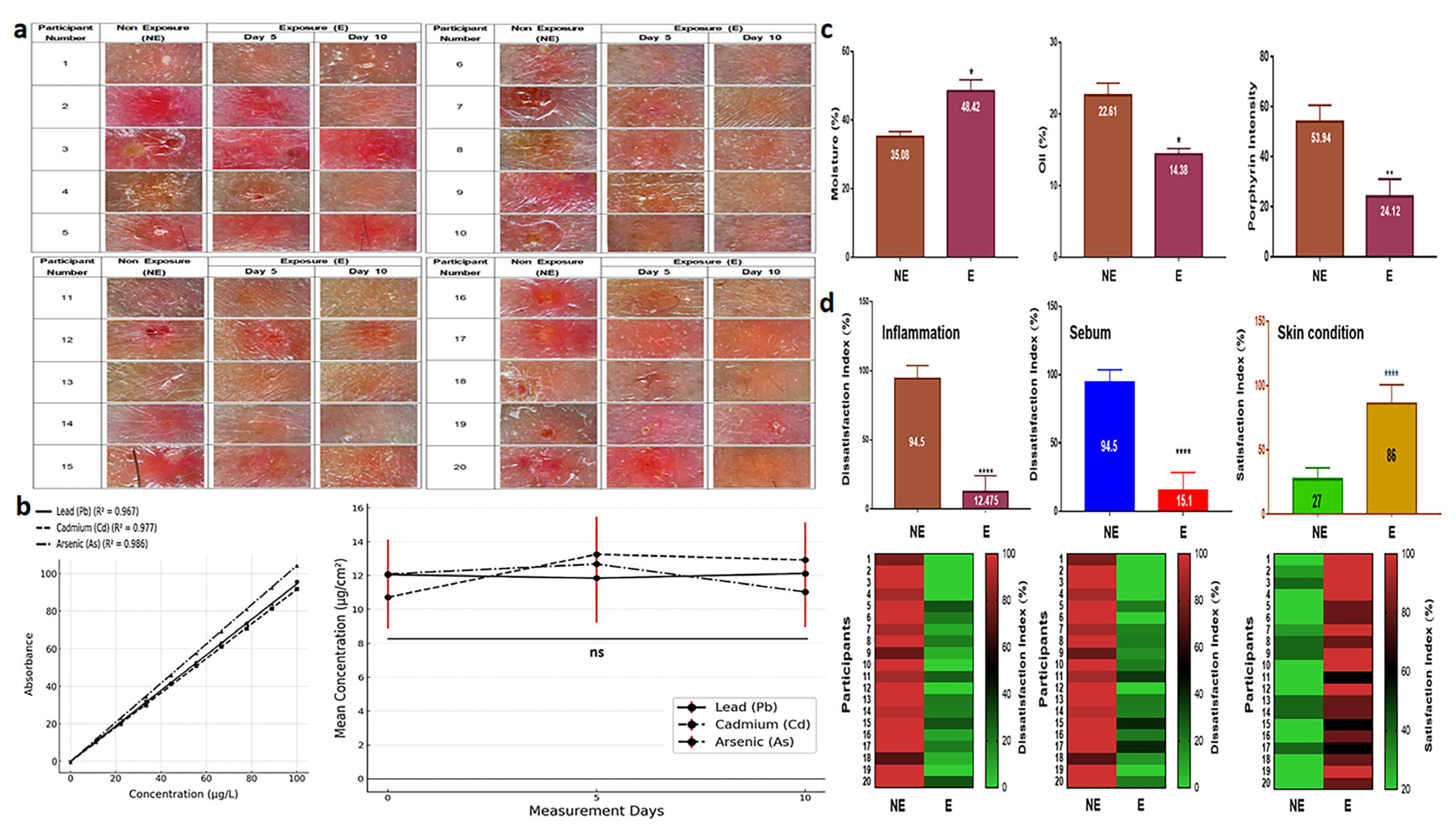 Antioxidants 14 00364 g007