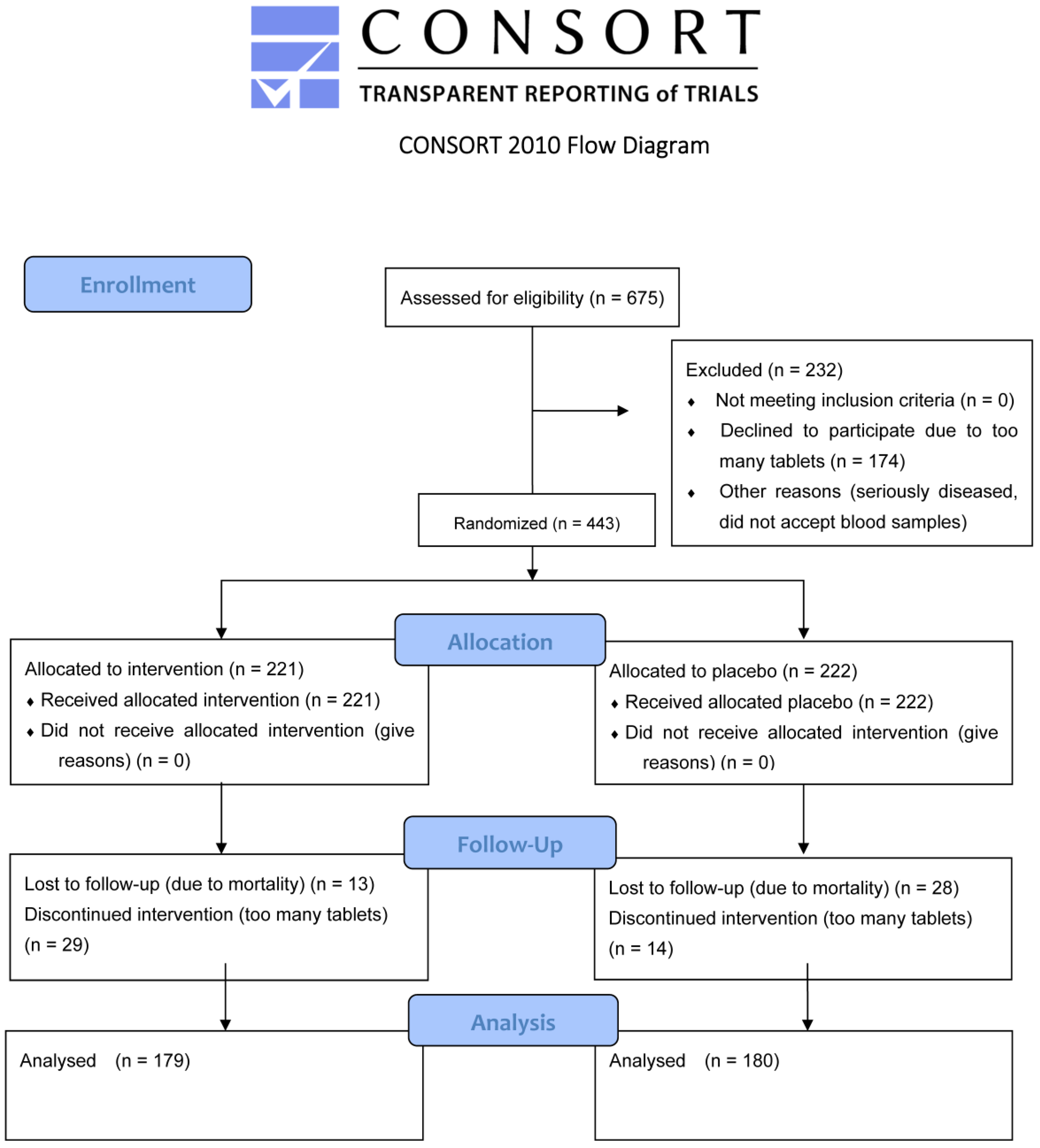 Antioxidants 14 00366 g001
