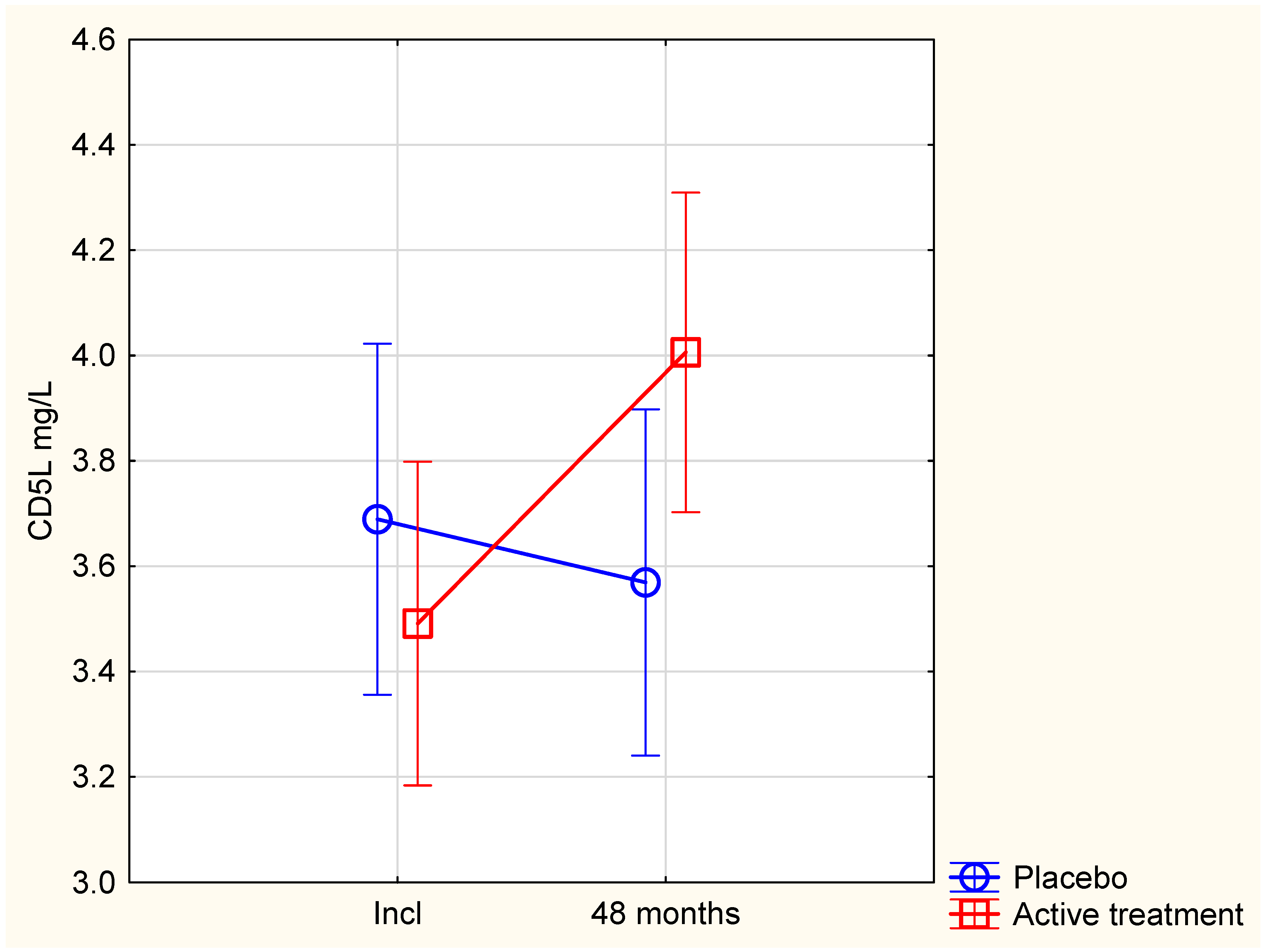 Antioxidants 14 00366 g003