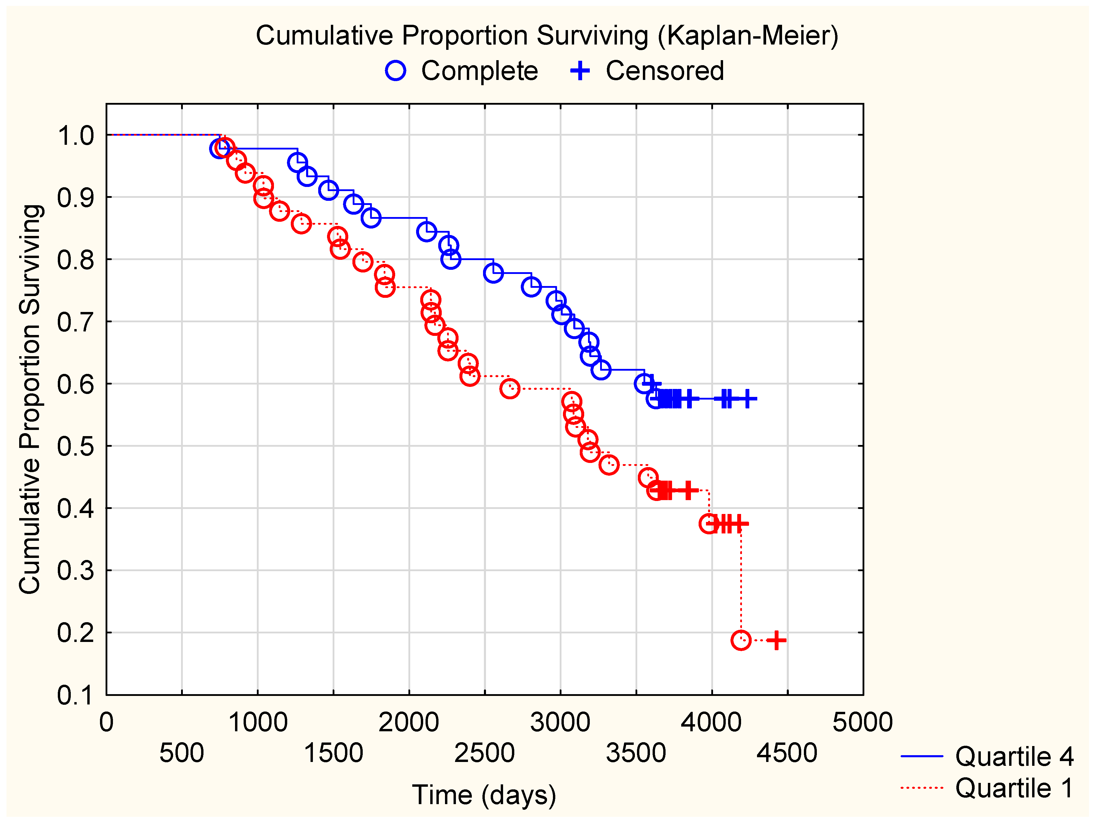 Antioxidants 14 00366 g005